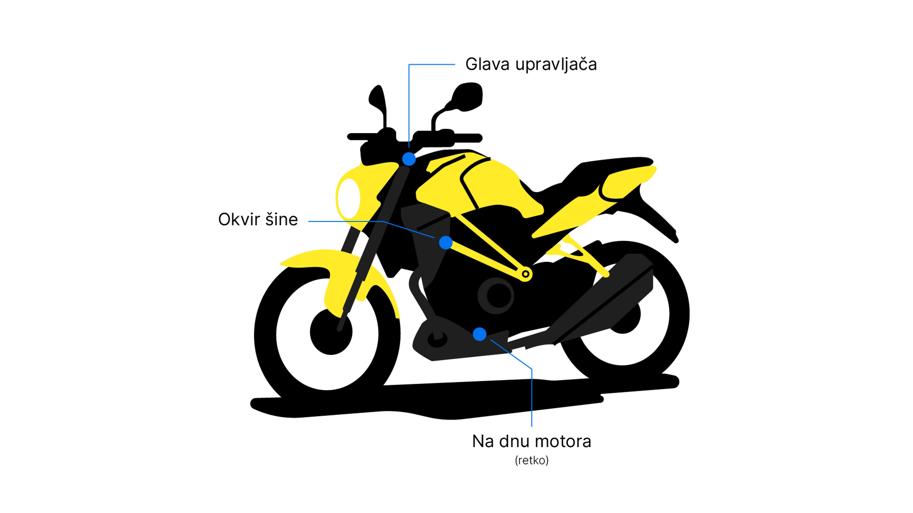 Lokacija VIN broja na motociklu