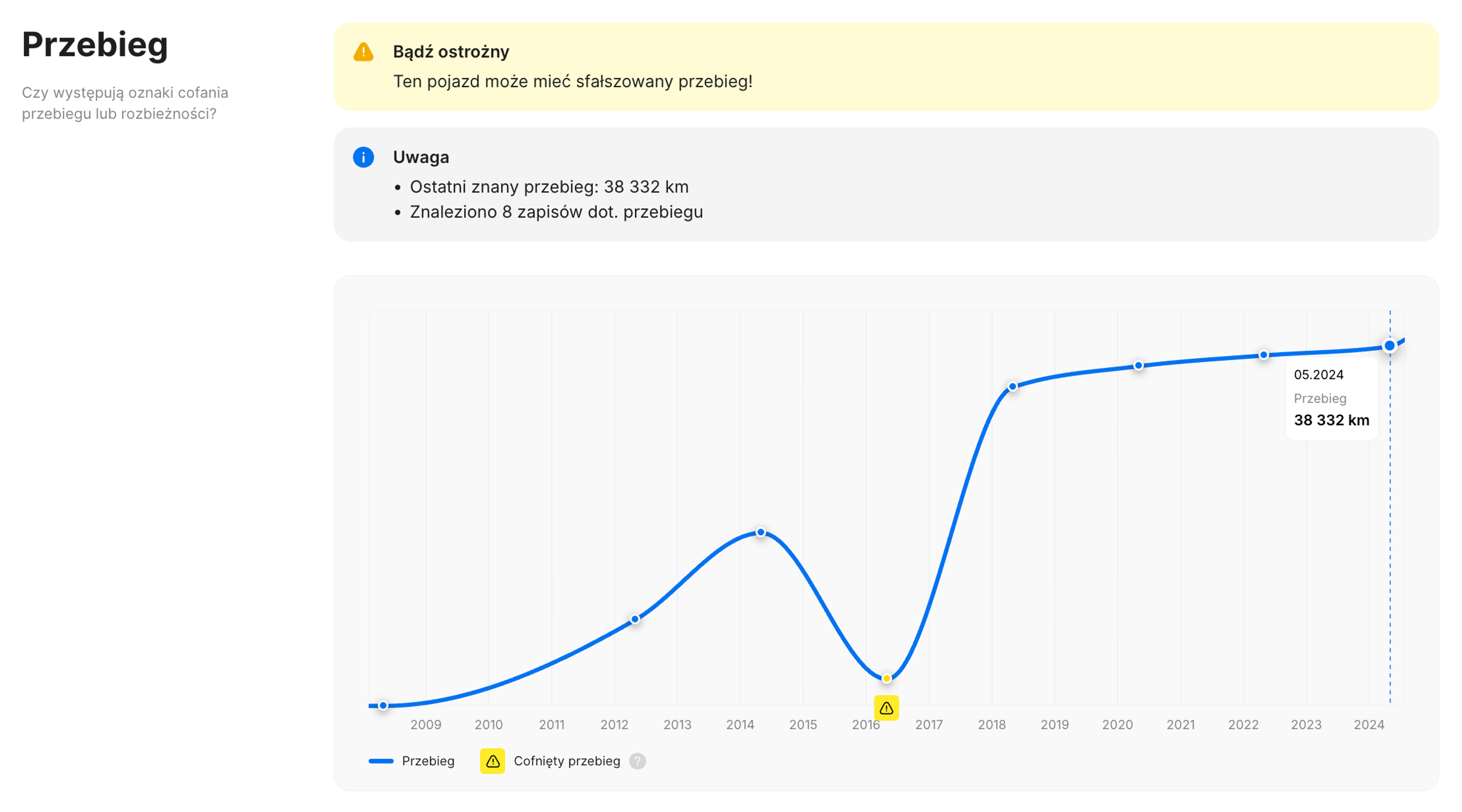 Cofnięcie licznika wykryte w raporcie carVertical