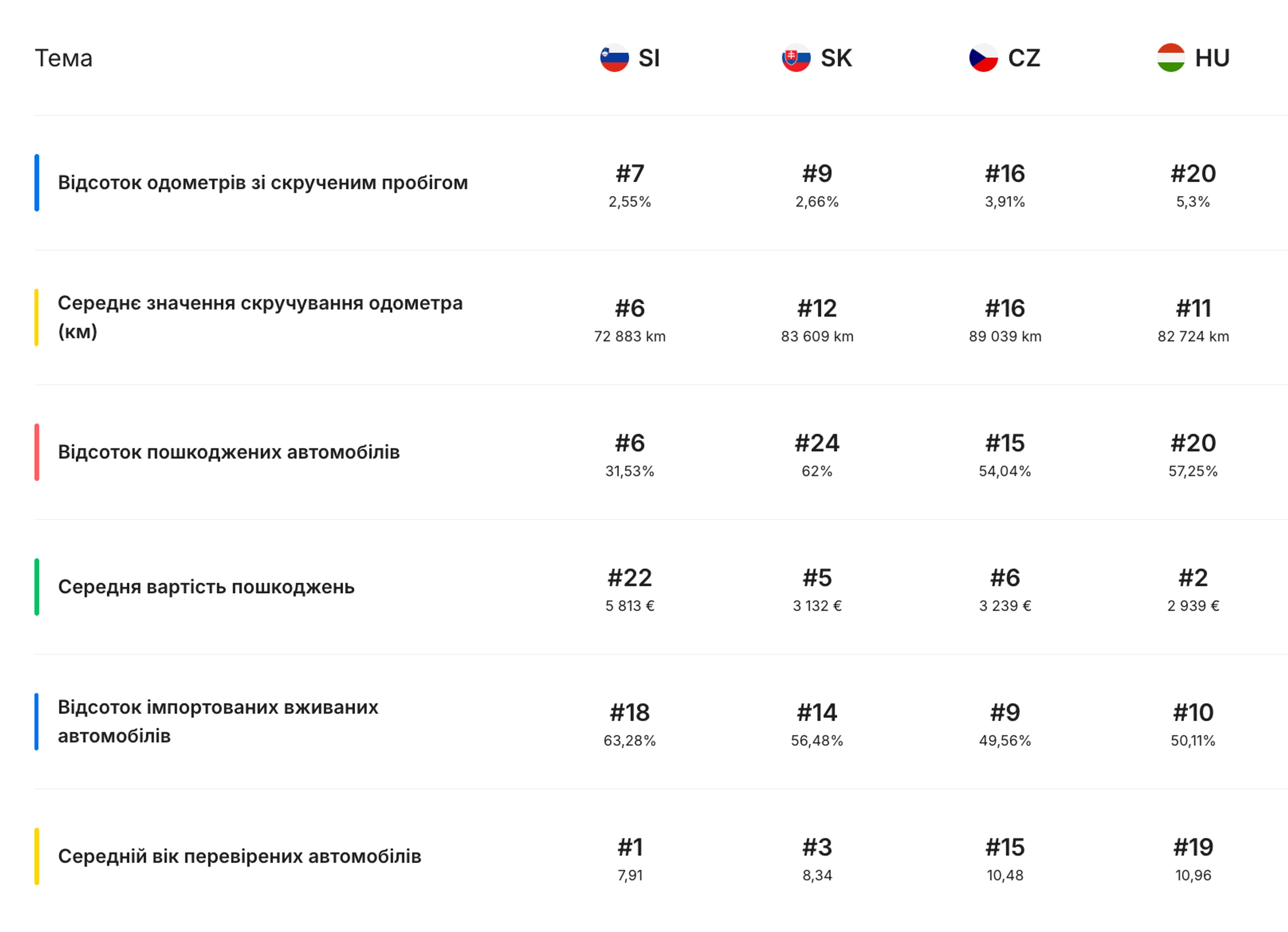 рейтинги індексу прозорості