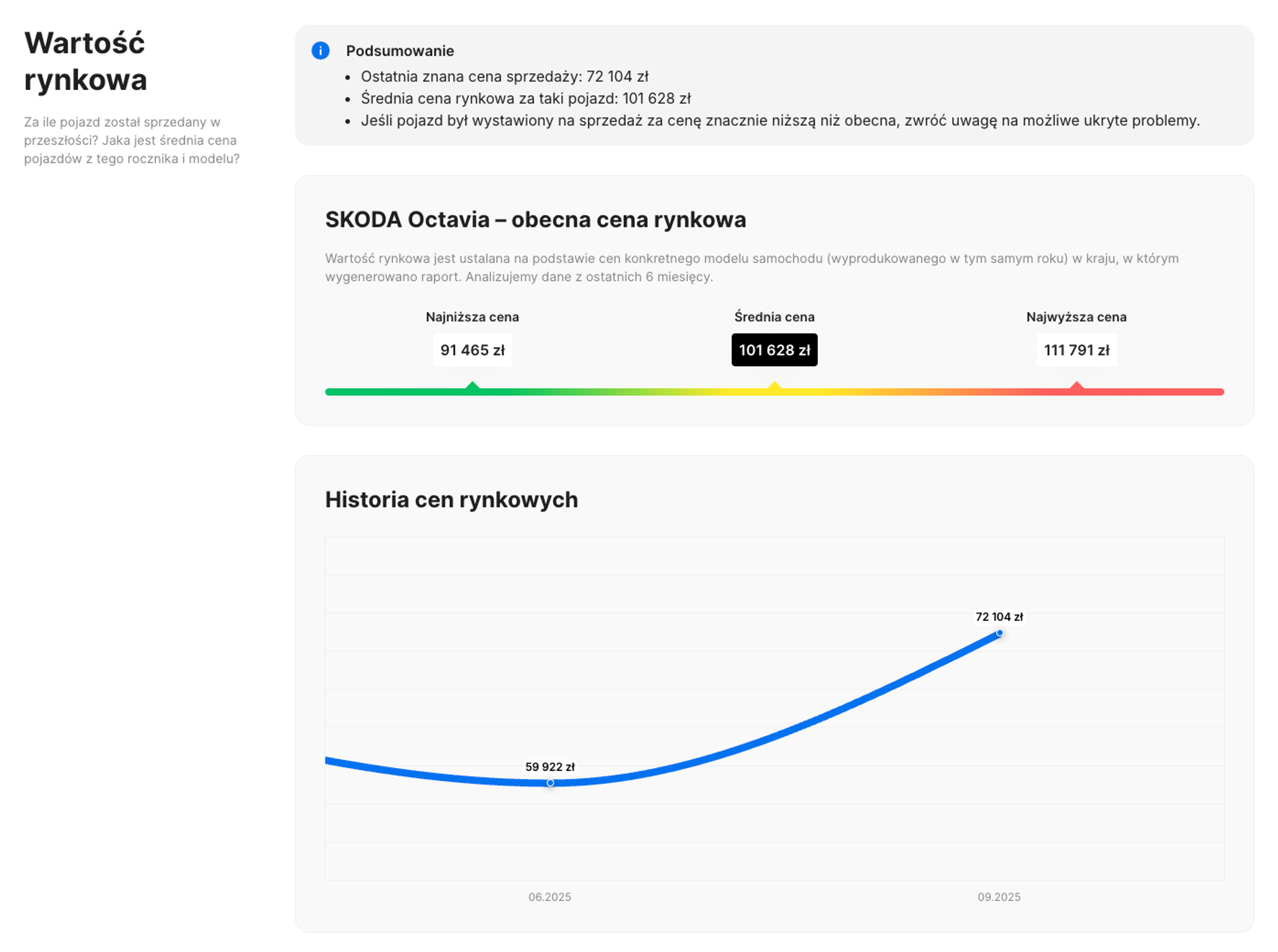 Fragment raportu carVertical przedstawiający obecną wartość rynkową i historię cen modelu Škoda Octavia