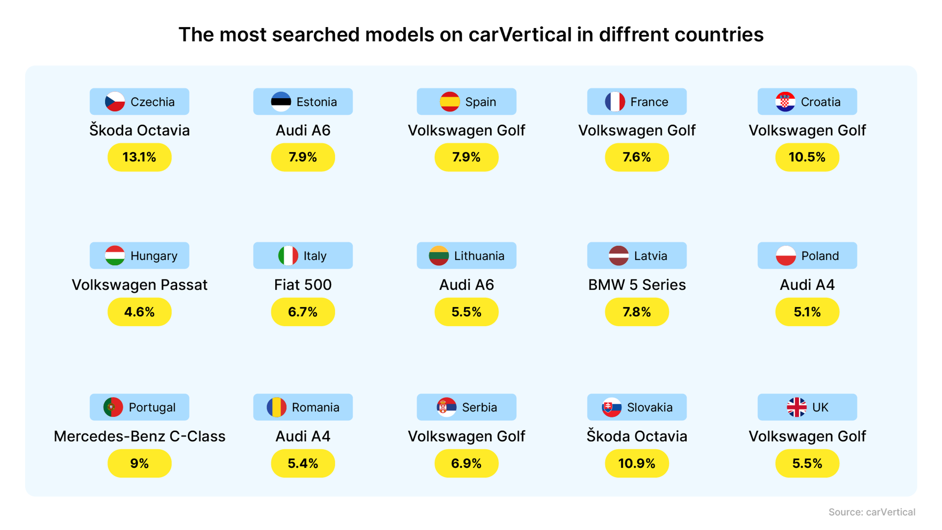 most searched cars