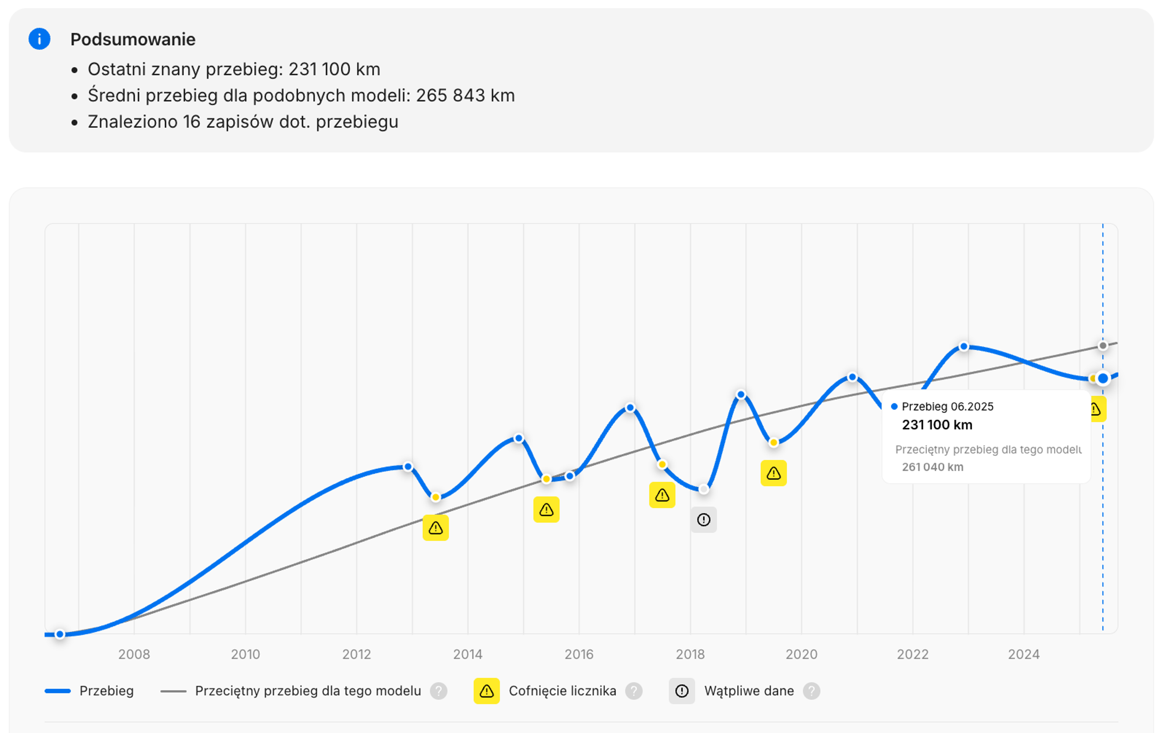 Fragment sekcji przebiegu BMW X3
