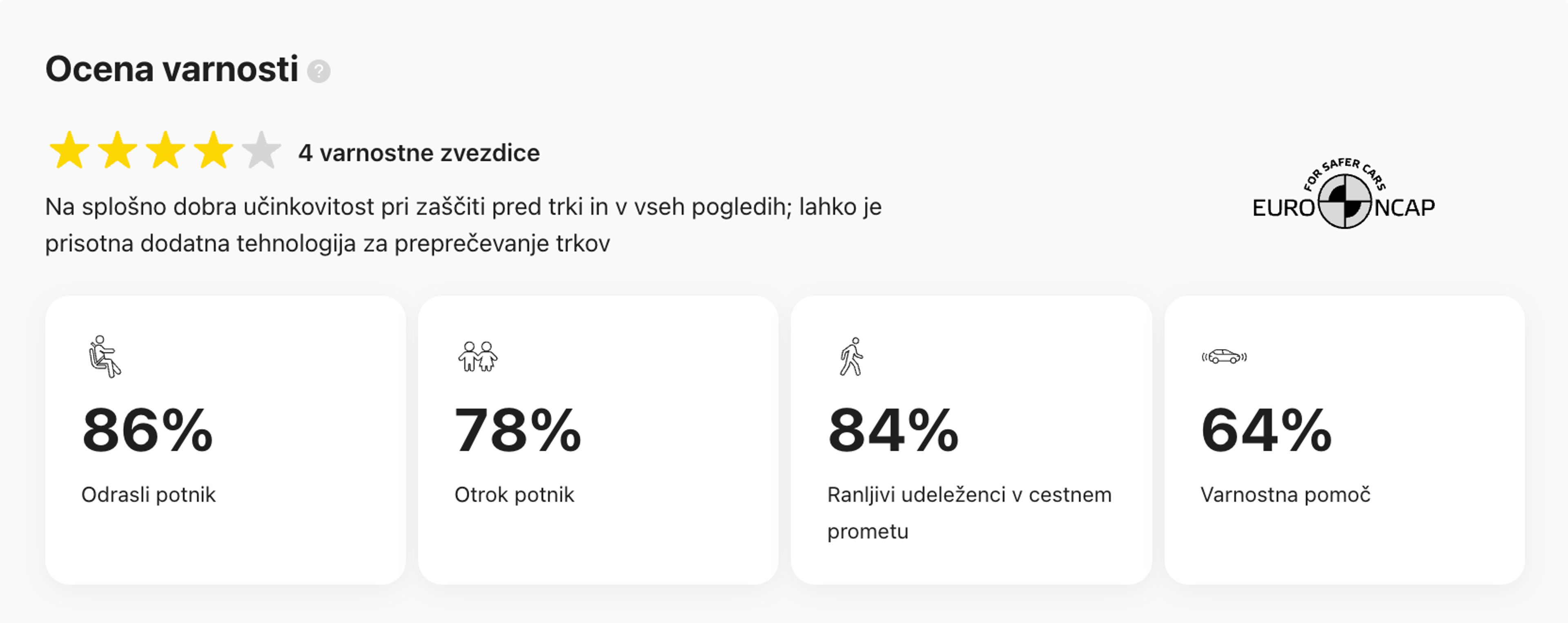 Varnostne ocene Euro NCAP v poročilu carVertical