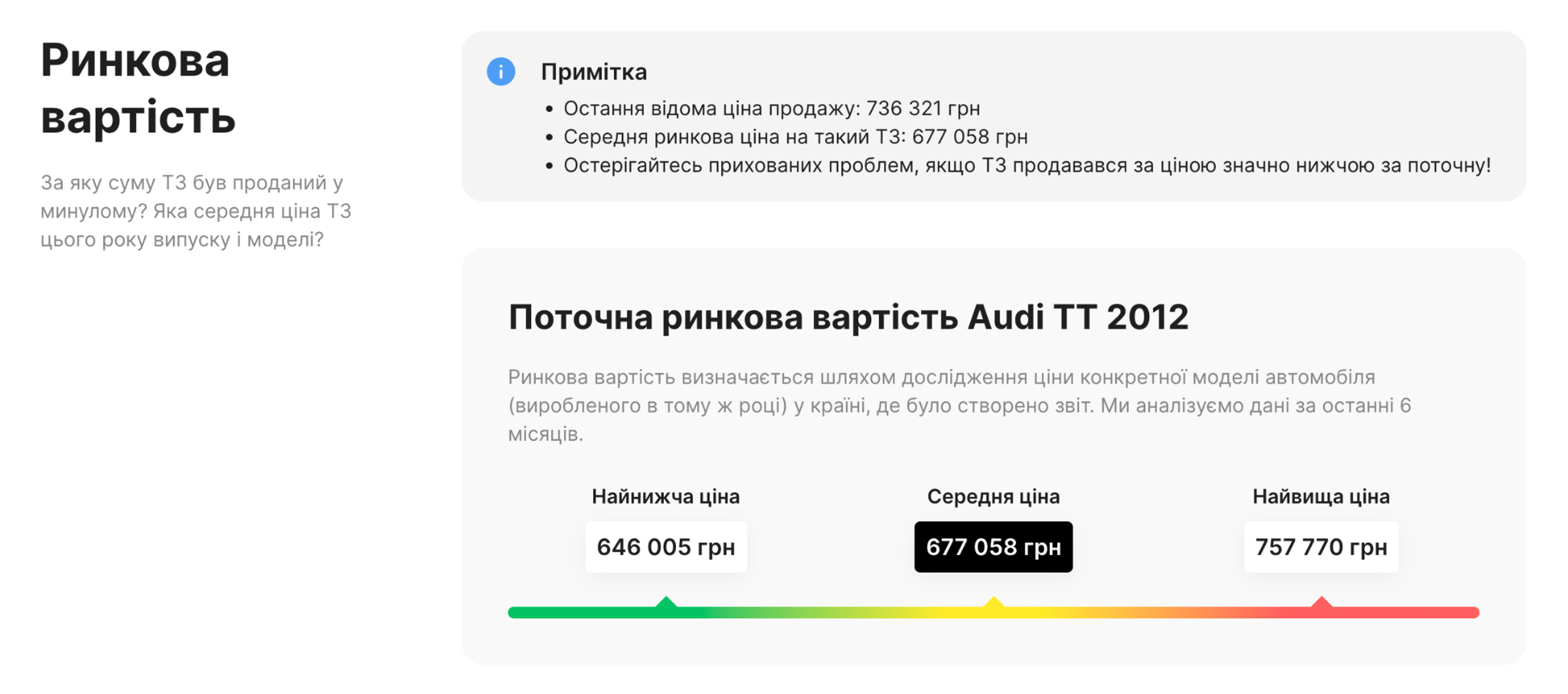 розділ ринкової вартості у звіті carVertical