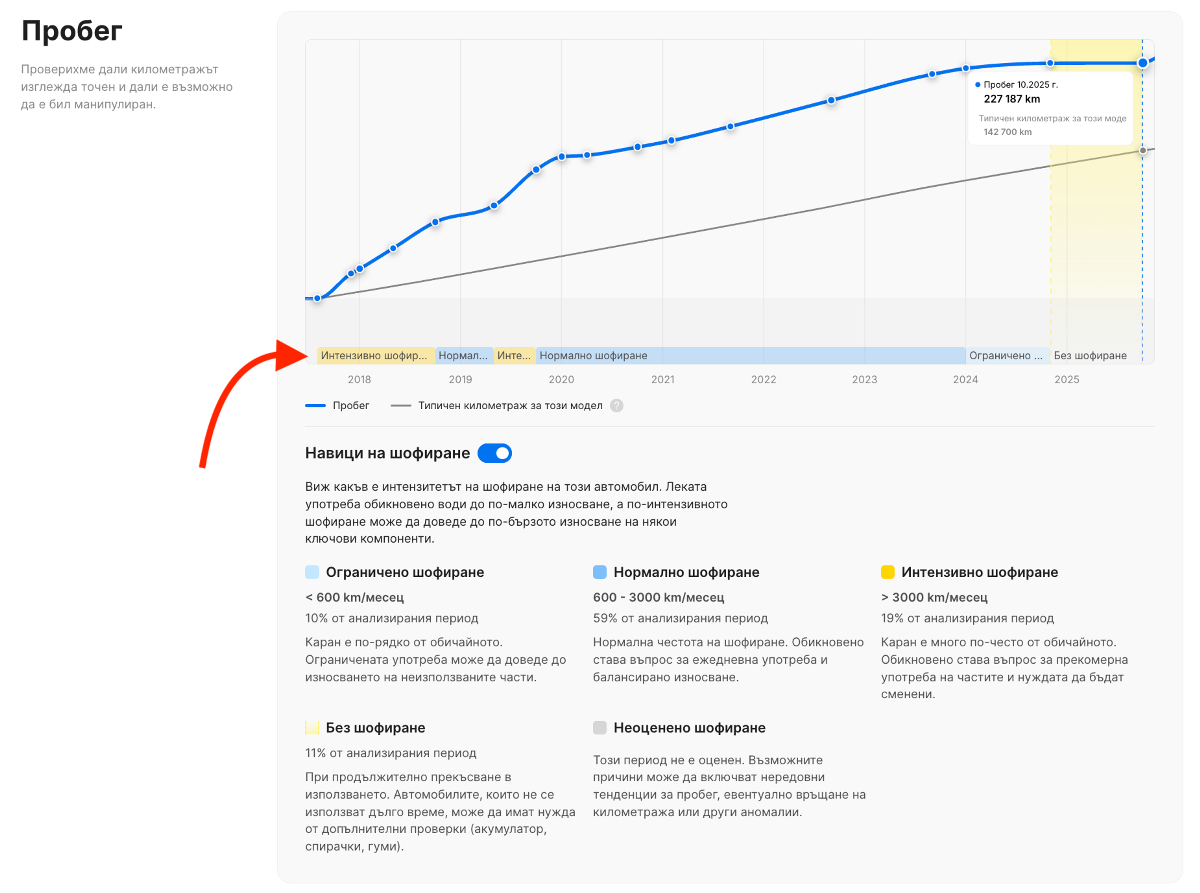 „Навици на шофиране“ в раздел „Пробег“ на доклада