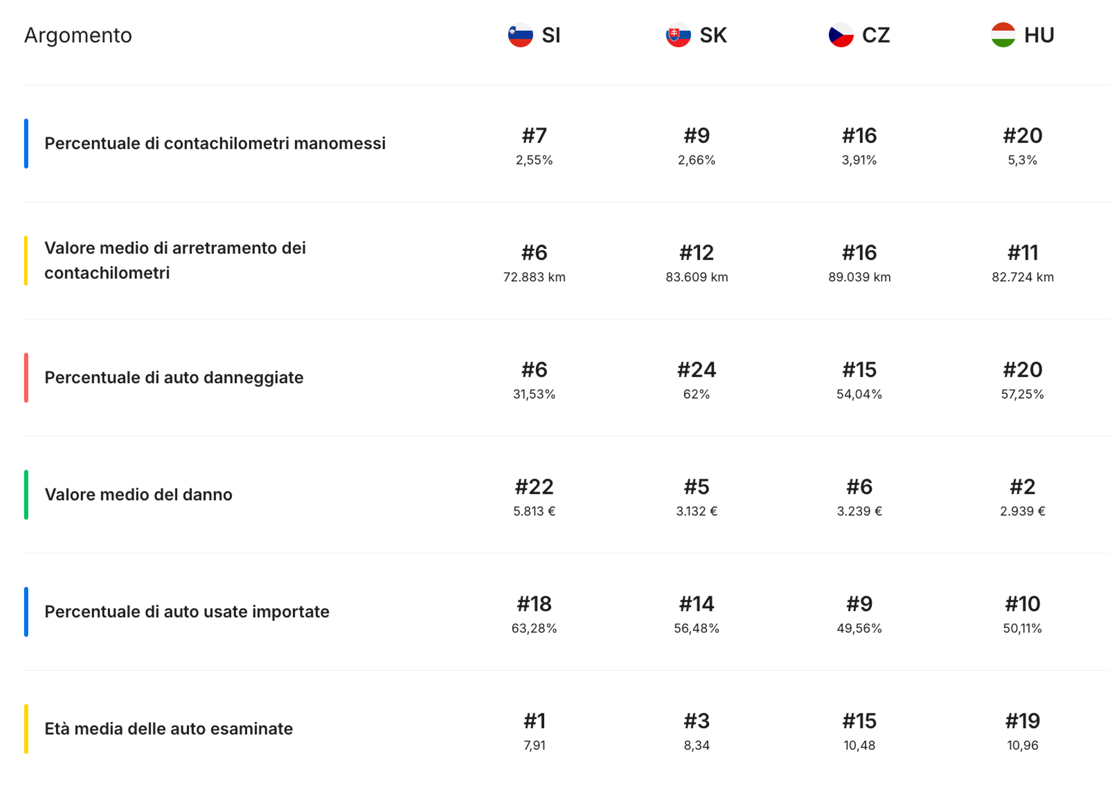 Indice di trasparenza