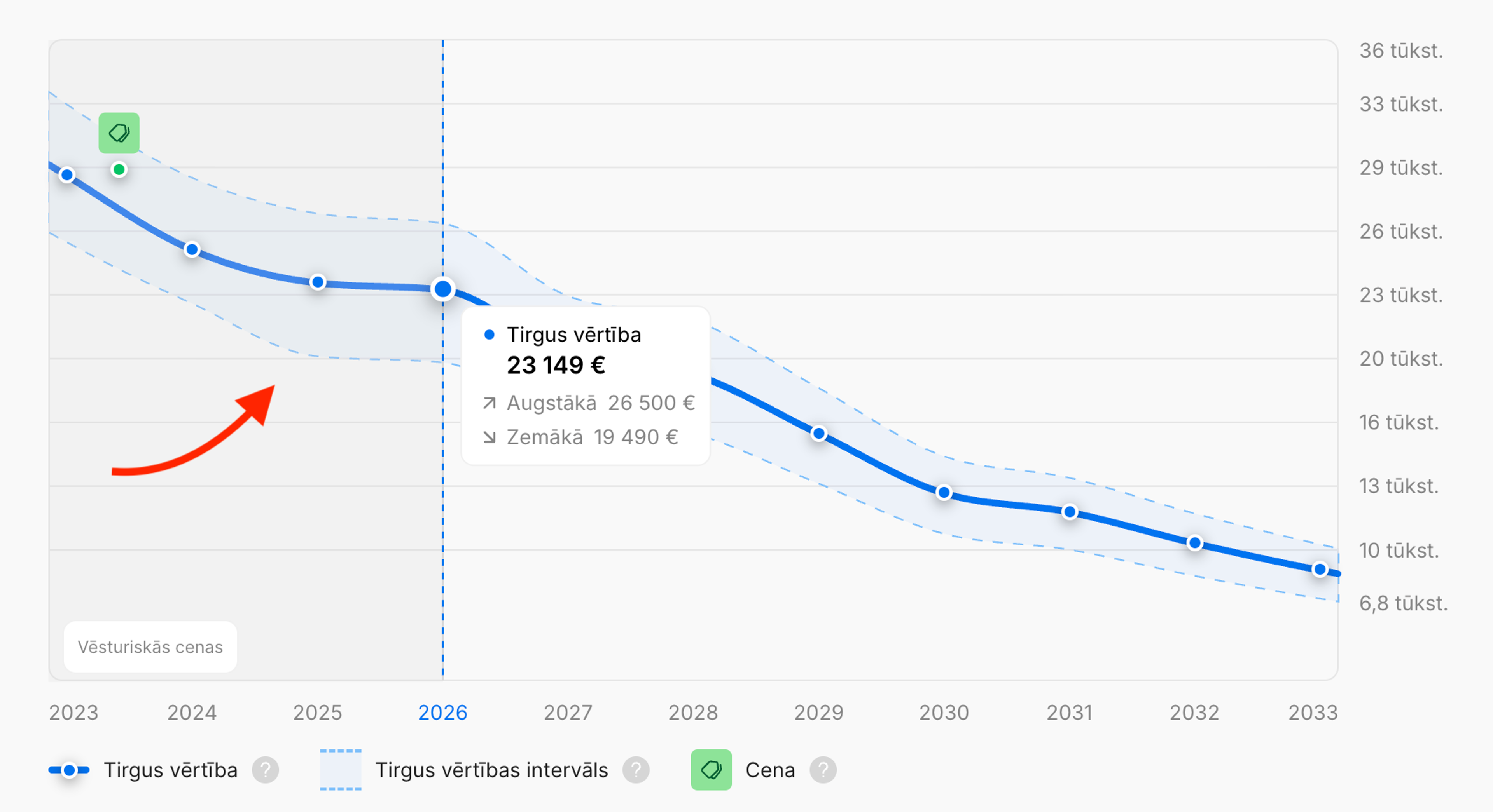 Trīs gadu vēsturiskās automašīnu cenas, kas atspoguļotas “carVertical” atskaitē