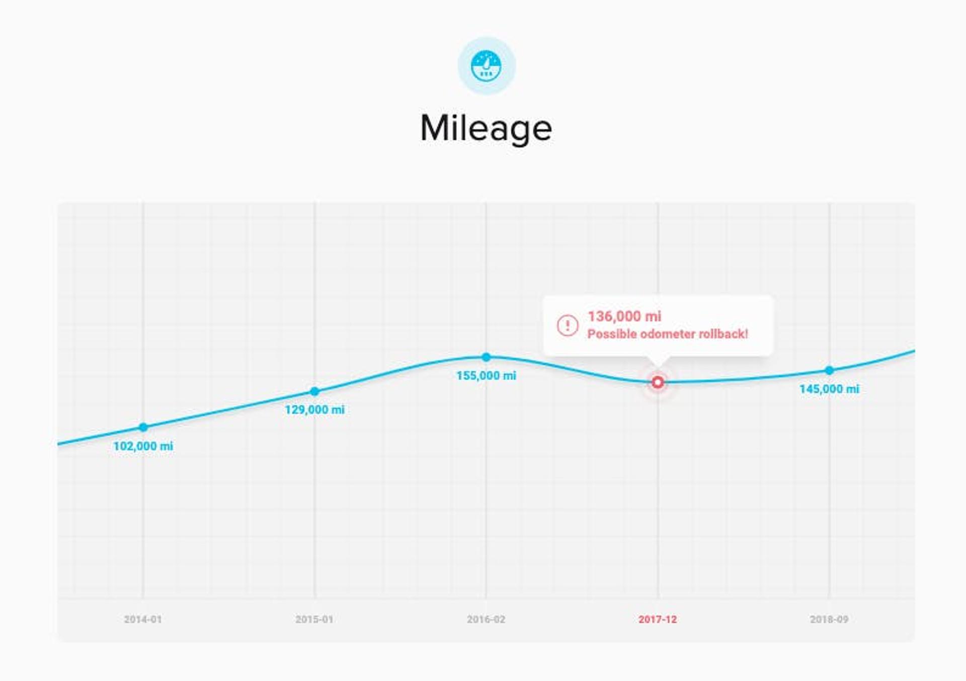 Car mileage history