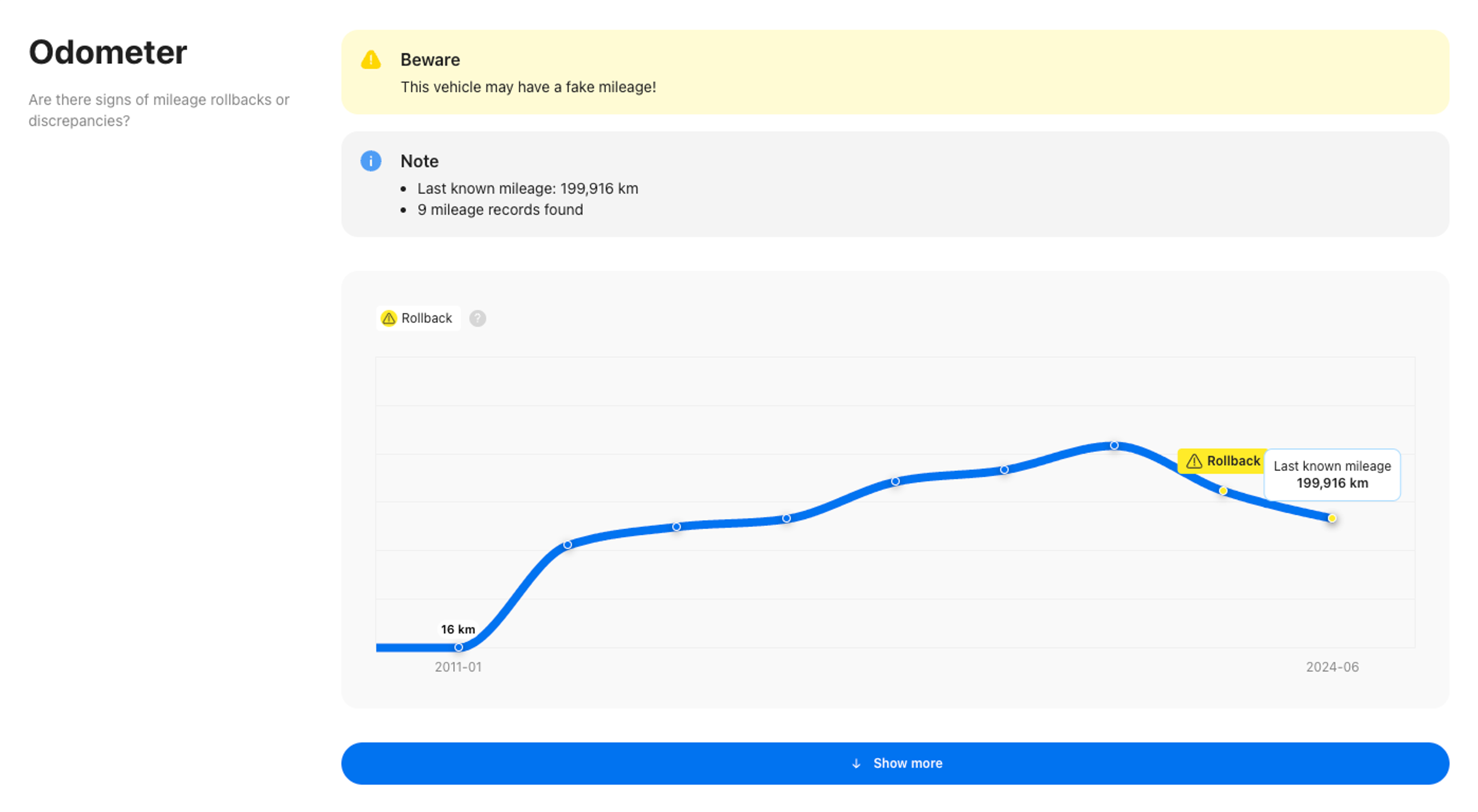 mileage curve in carvertical report