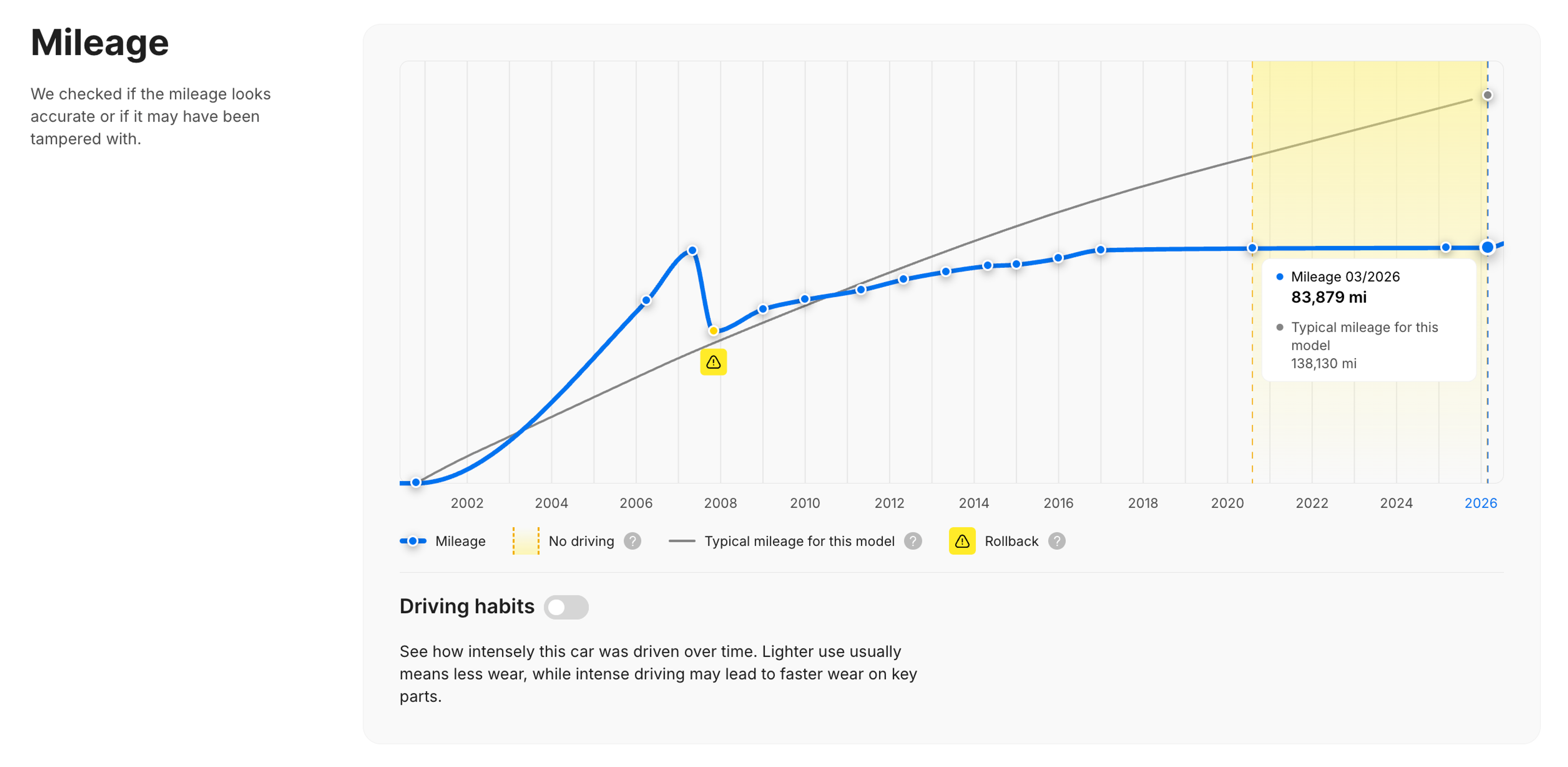 Mileage rollback in the carVertical report