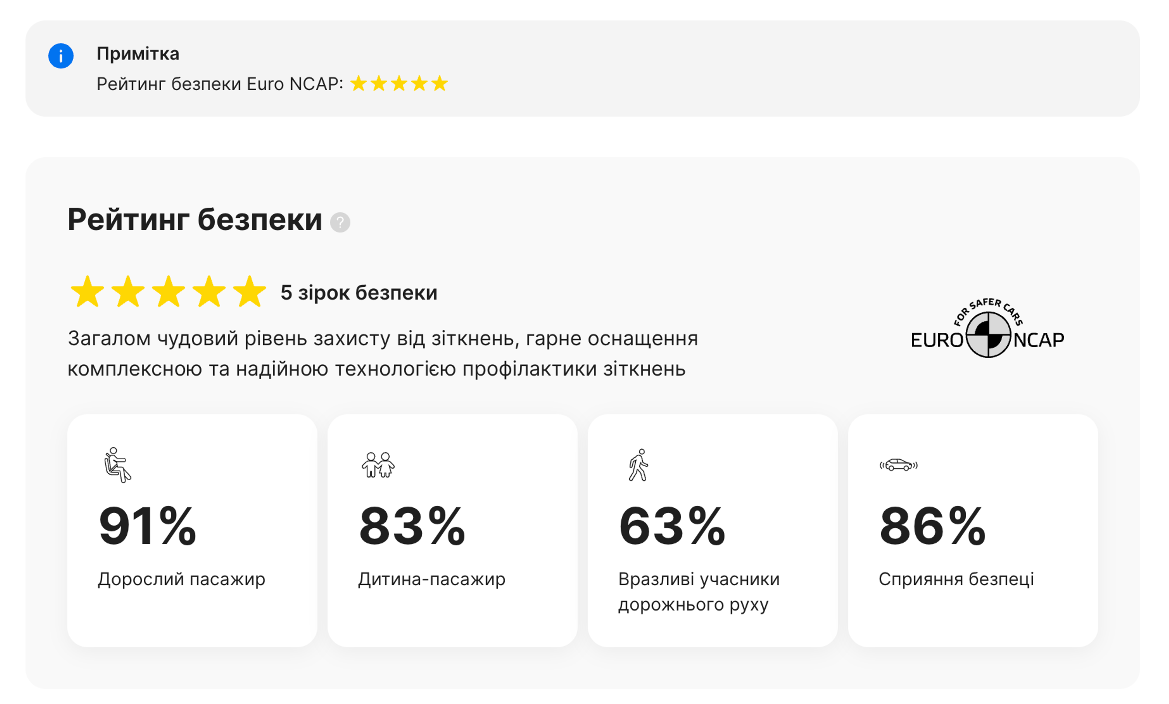 Розділ Euro NCAP у звіті carVertical