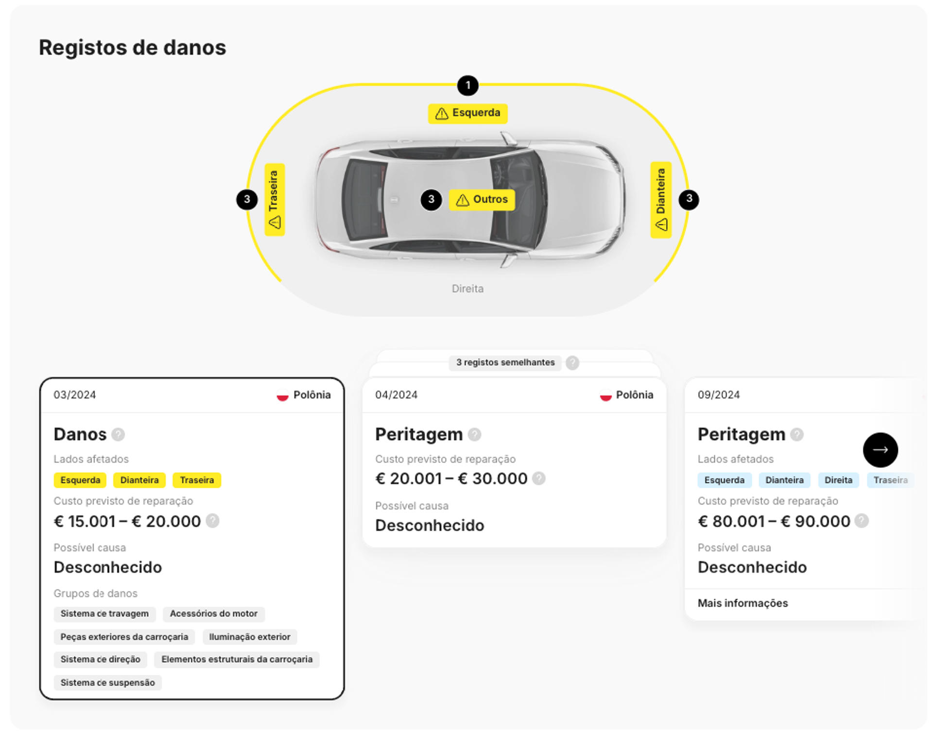 Secção “Danos” de um relatório histórico da carVertical