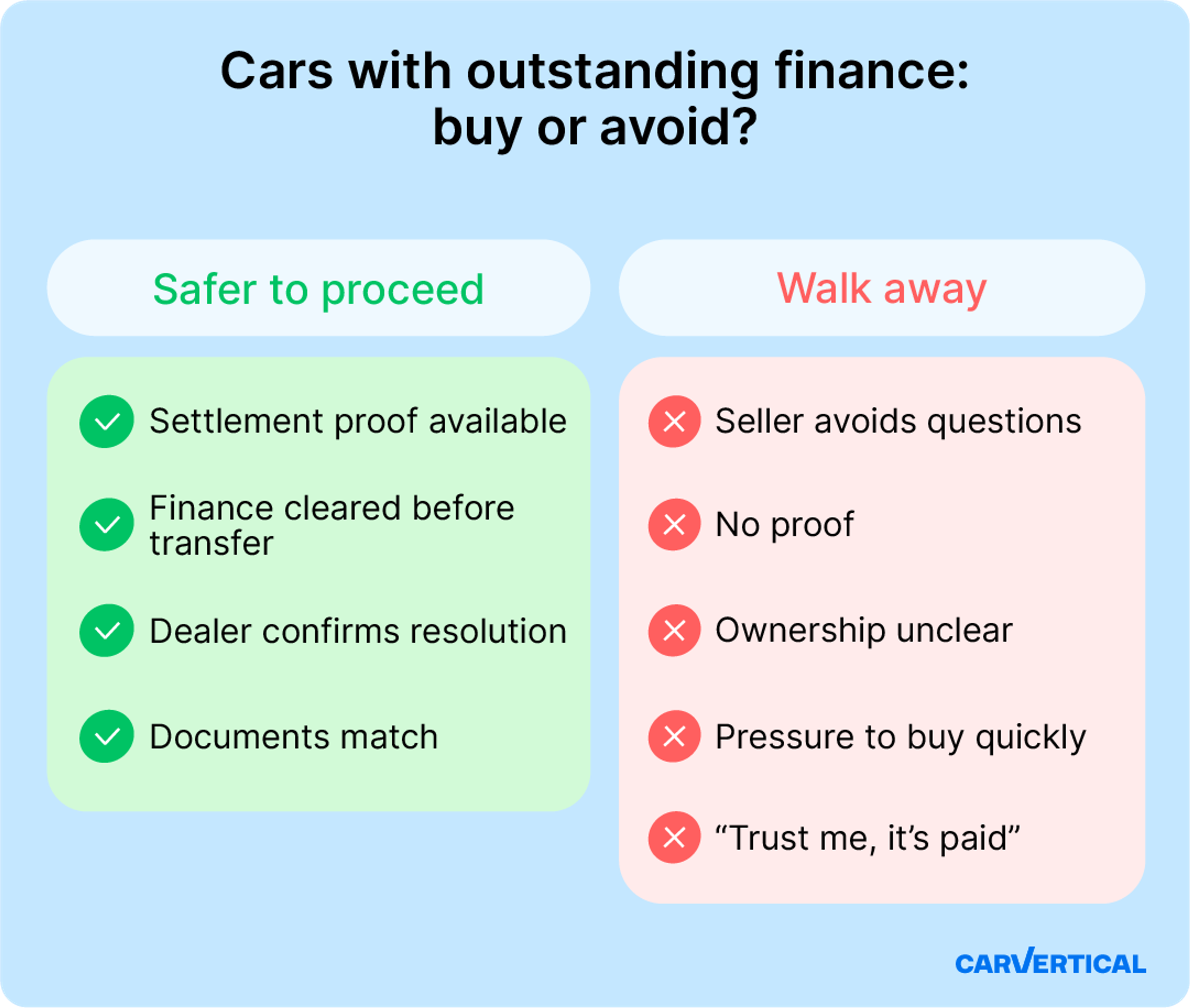 Safer scenarios and warning signs when buying a car with outstanding finance