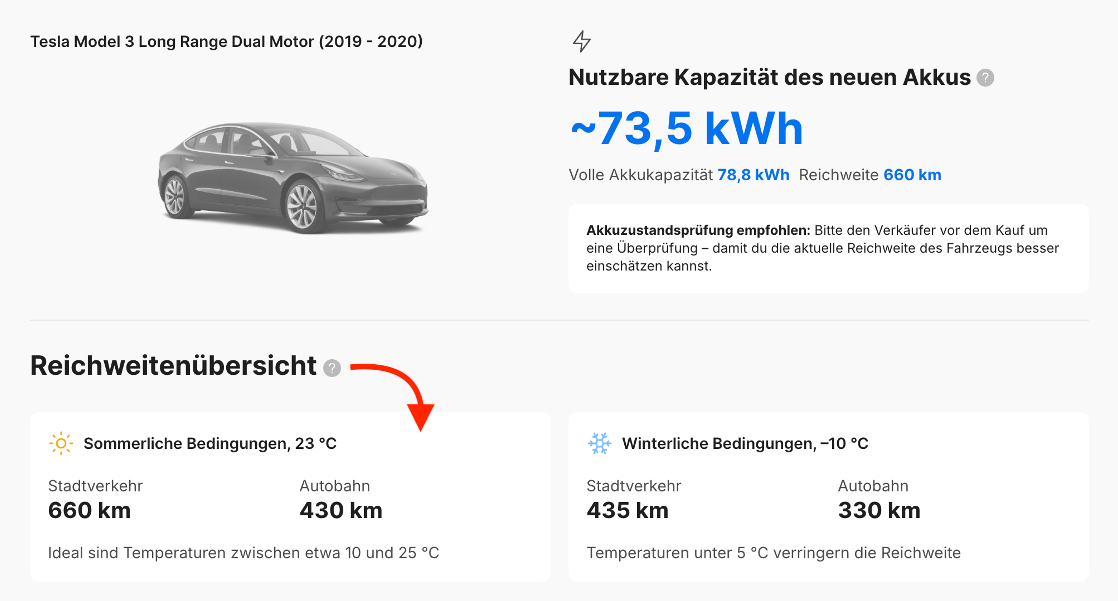 Vorhersagen zur saisonalen Reichweite von Elektrofahrzeugen, die Unterschiede zwischen den Fahrbedingungen im Sommer und im Winter im Bericht aufzeigen.