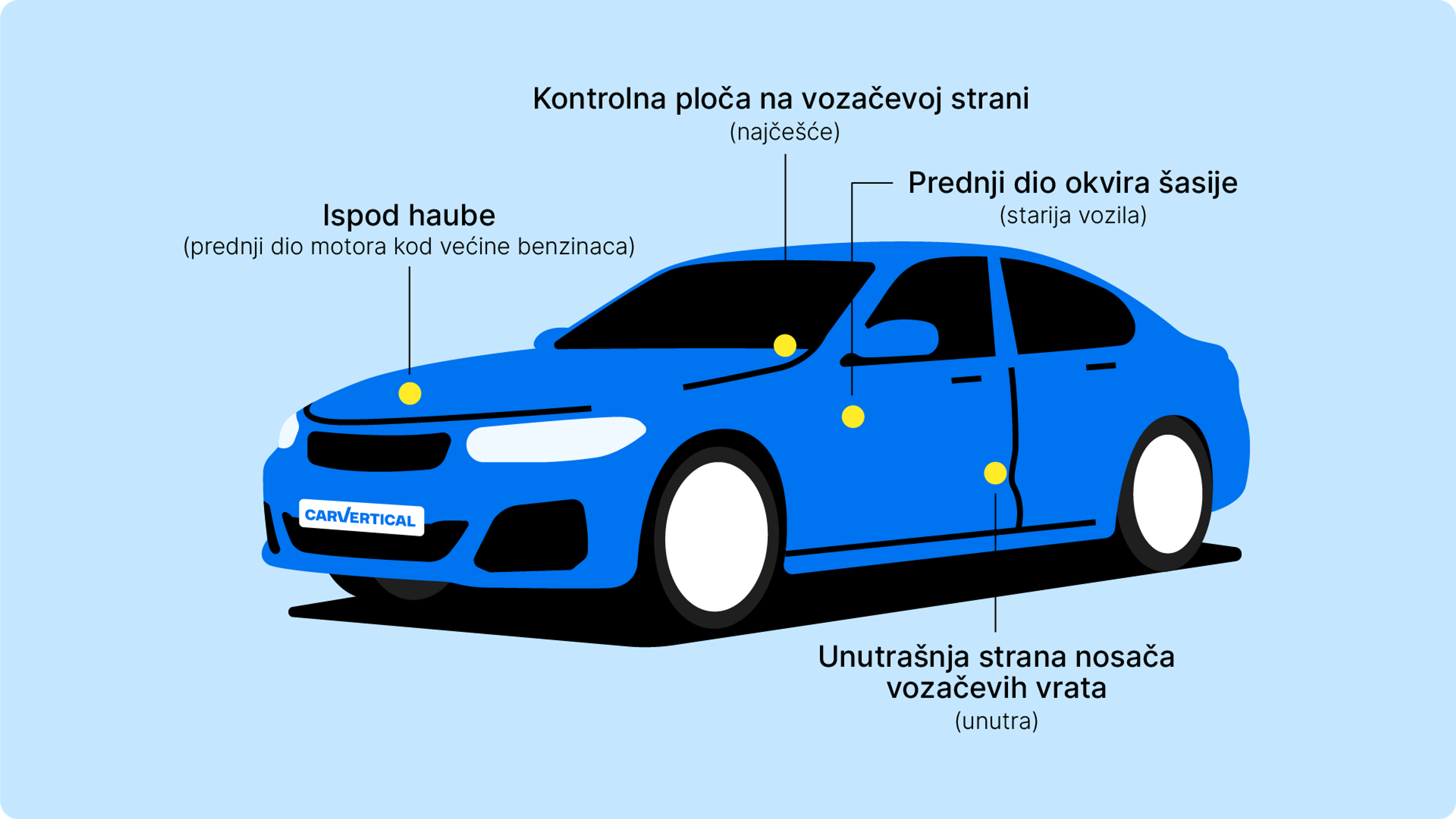 Najčešće lokacije VIN-a na automobilu