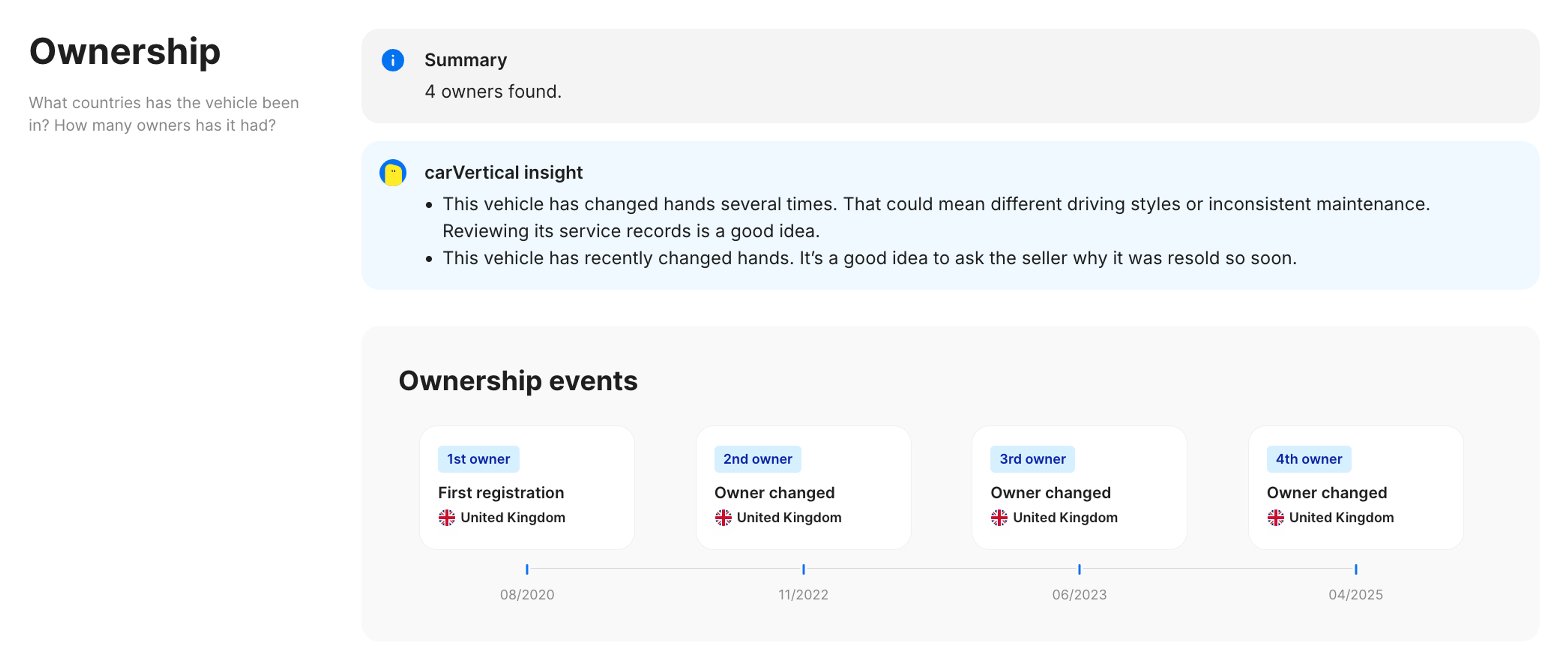 Ownership in carVertical report