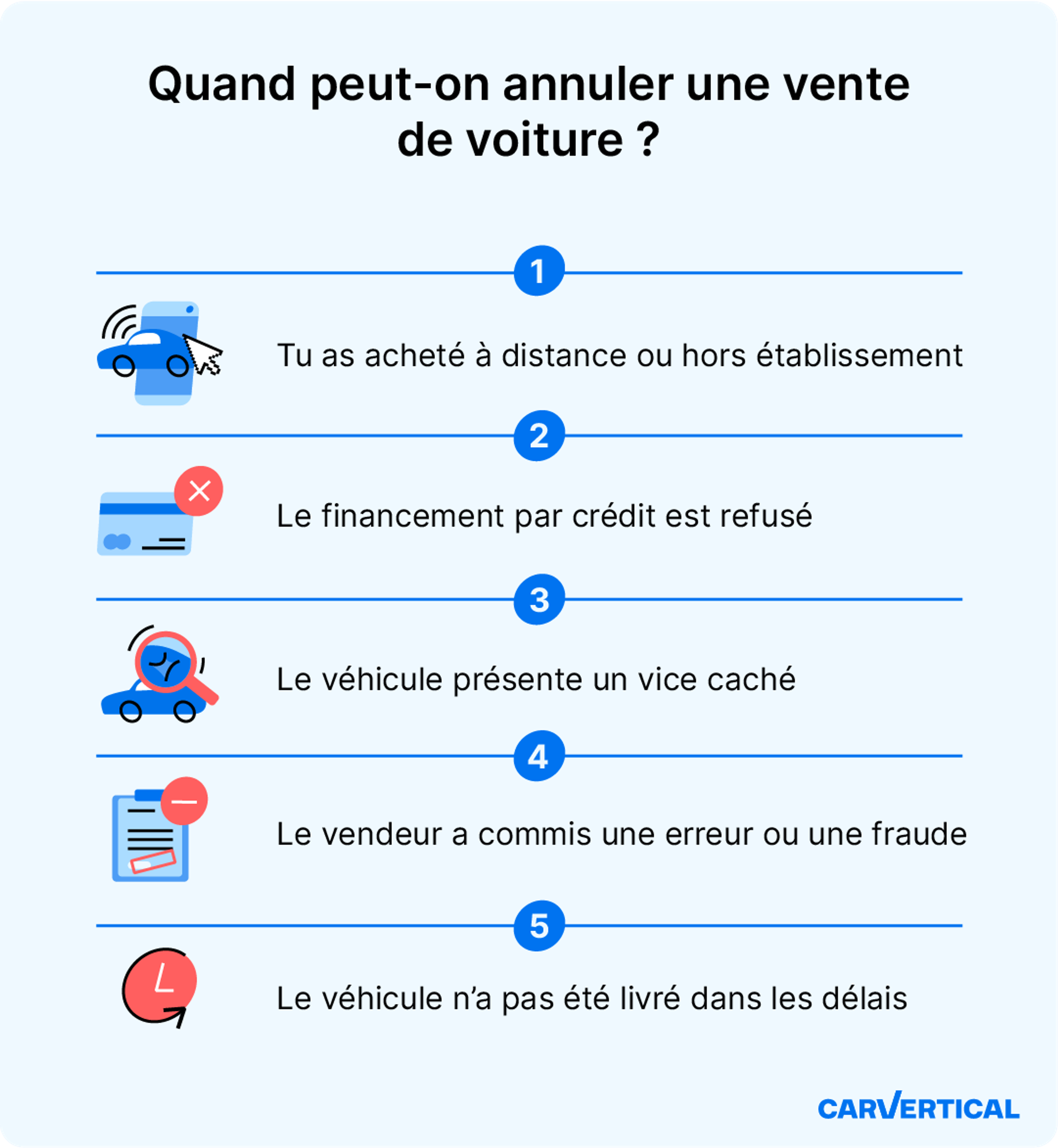 Situations où vous pouvez annuler la vente de votre voiture chez un concessionnaire
