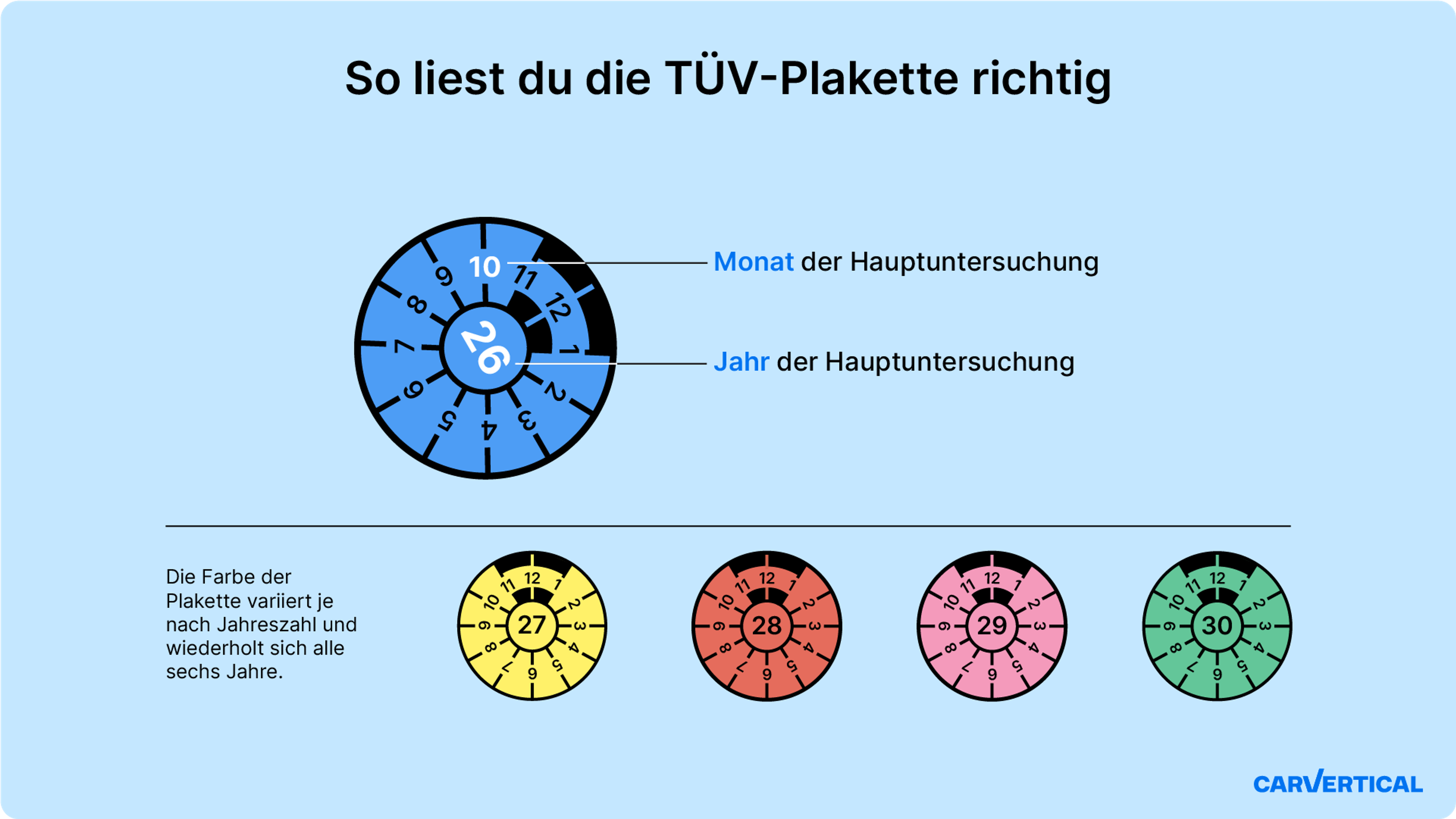 Anleitung zum Lesen der TÜV-Plakette