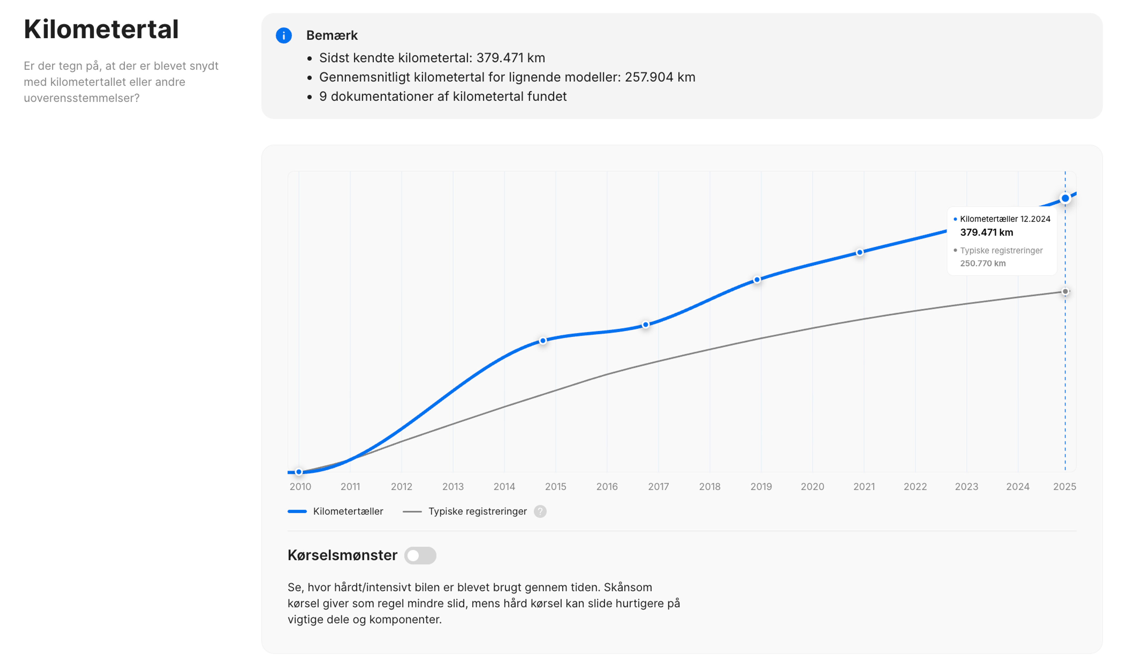 Køreafstandssektion af bilenVertikal køretøjshistorikrapport