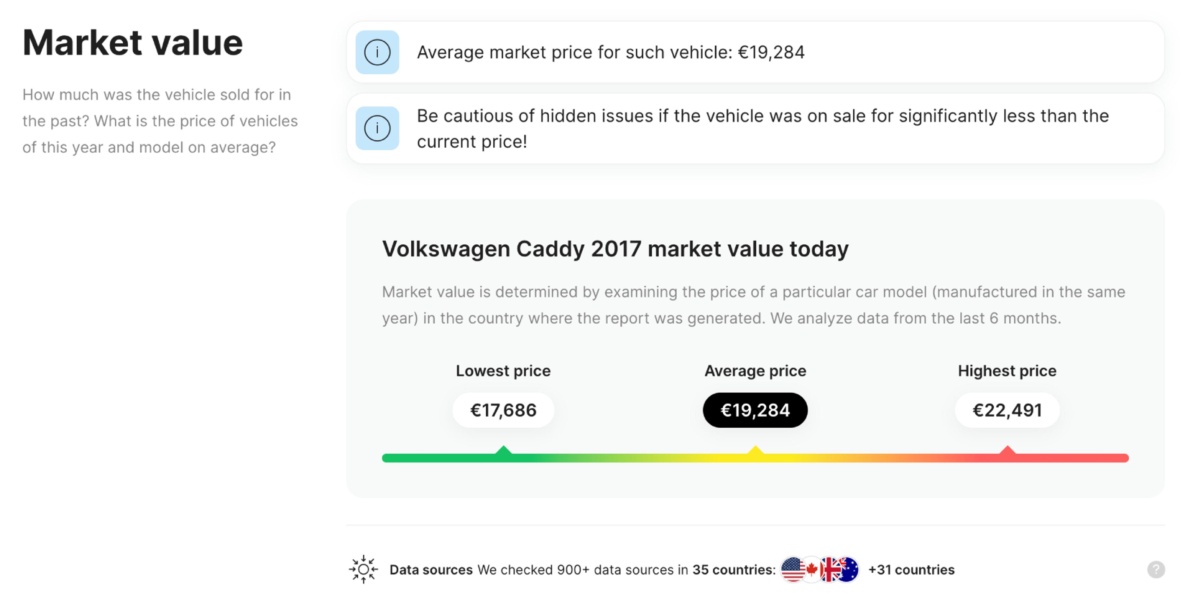 Estimated market value of a vehicle in carVertical report