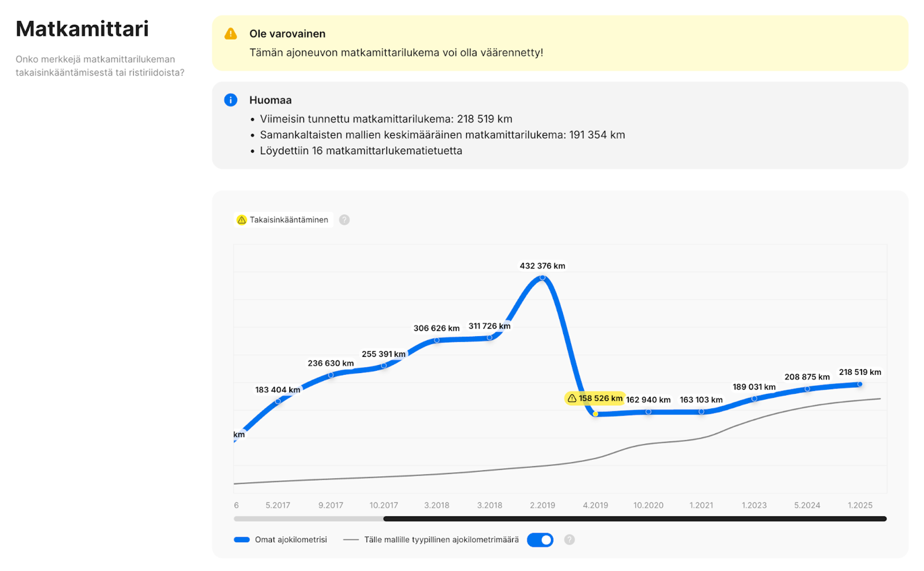 carVerticalin raportista löydetty todiste mittarilukeman väärentämisestä