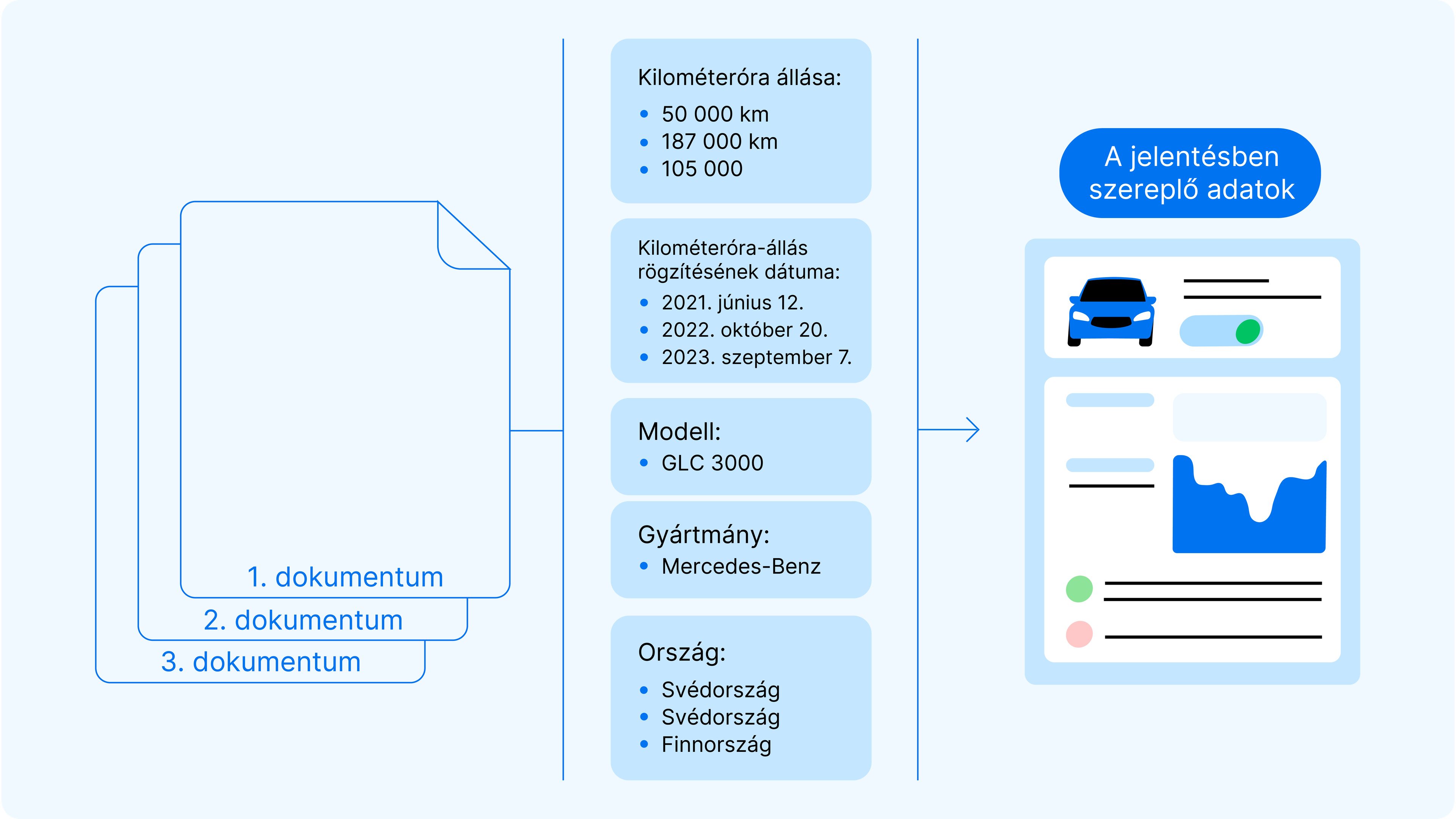 az adatok kategóriákba rendezése