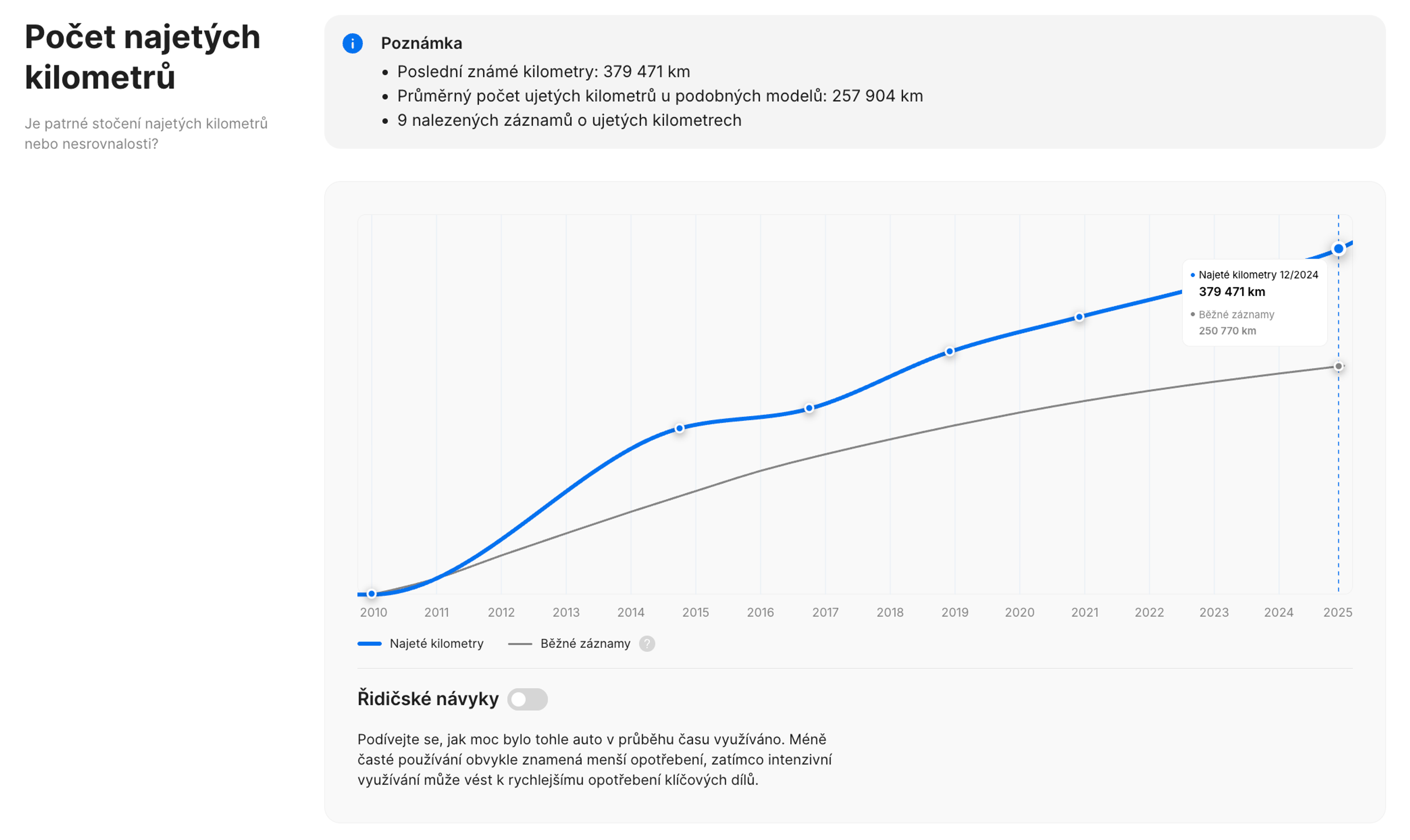 Sekce s údaji o najetých kilometrech ve vertikální historii vozidla