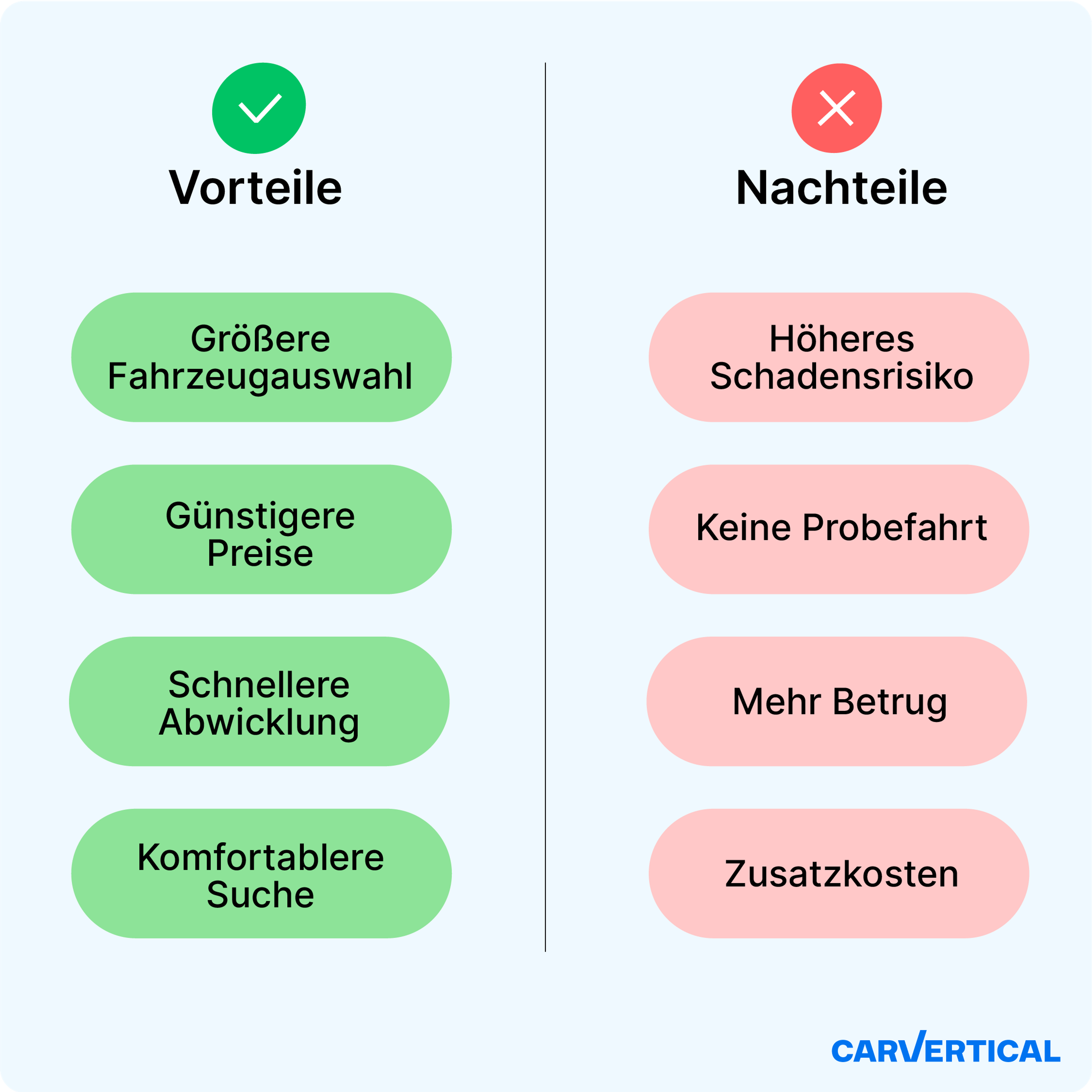 Die Vor- und Nachteile beim Online-Kauf eines gebrauchten Fahrzeugs