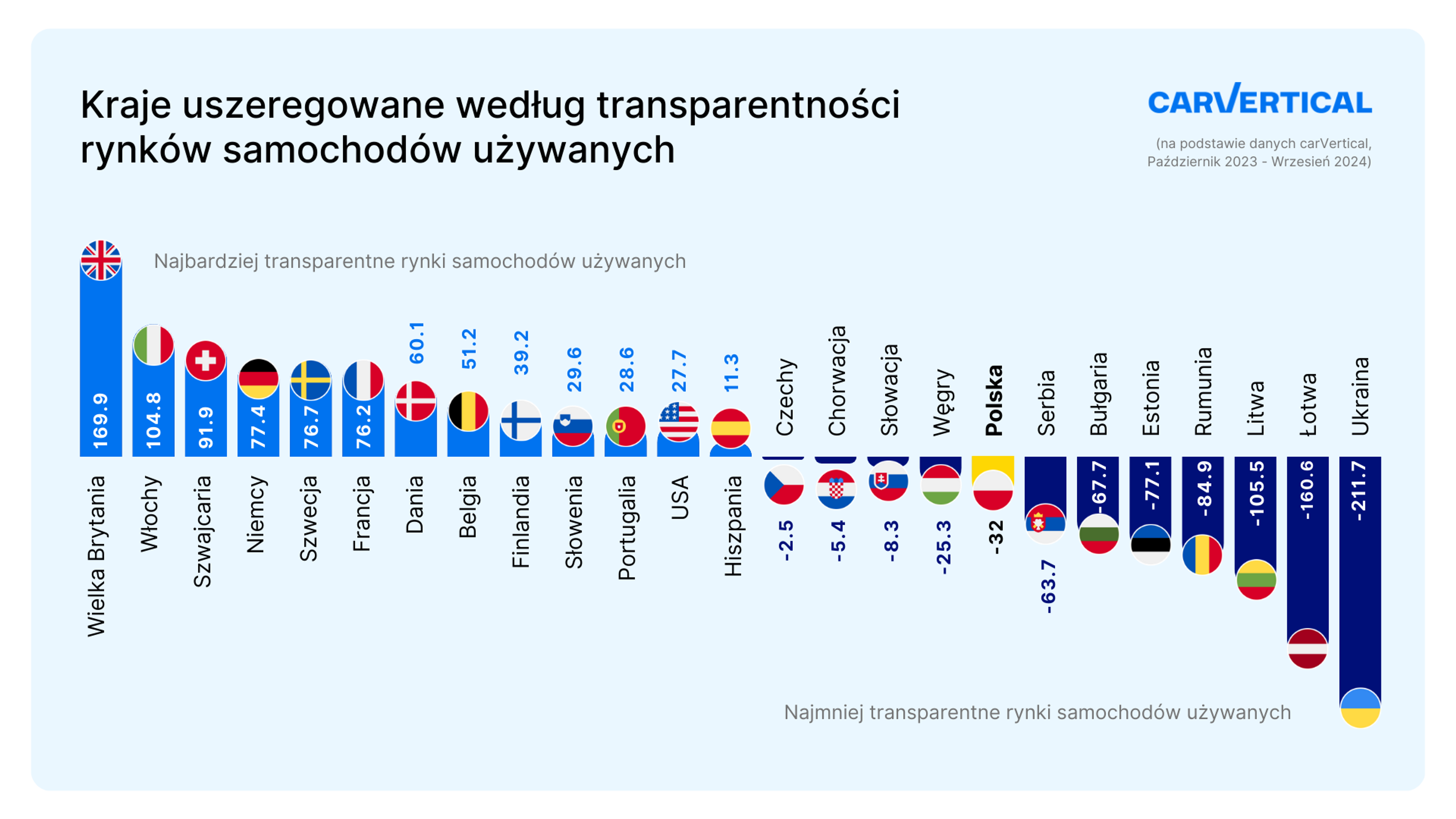 Wskaźnik przejrzystości