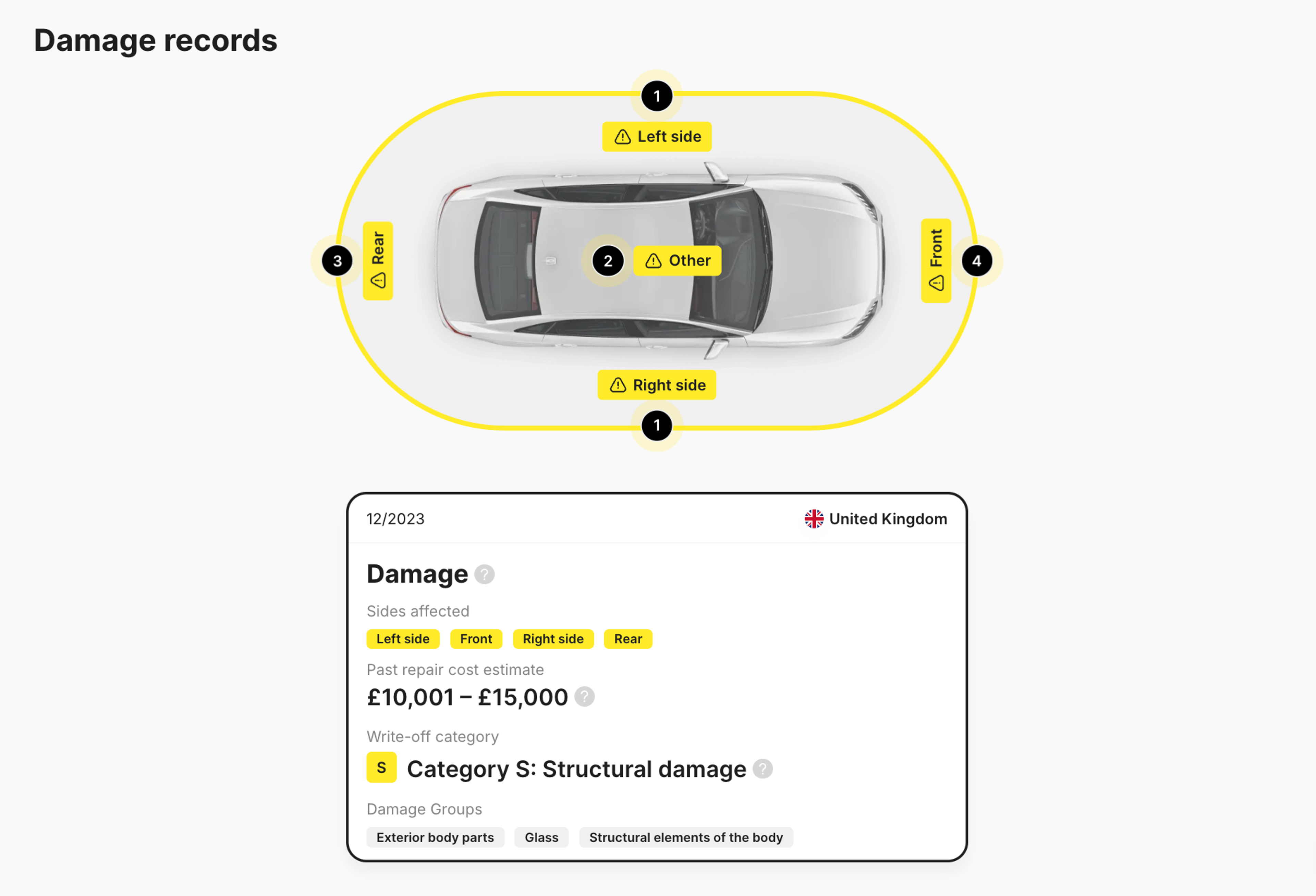 Category S write off recorded in the carVertical report