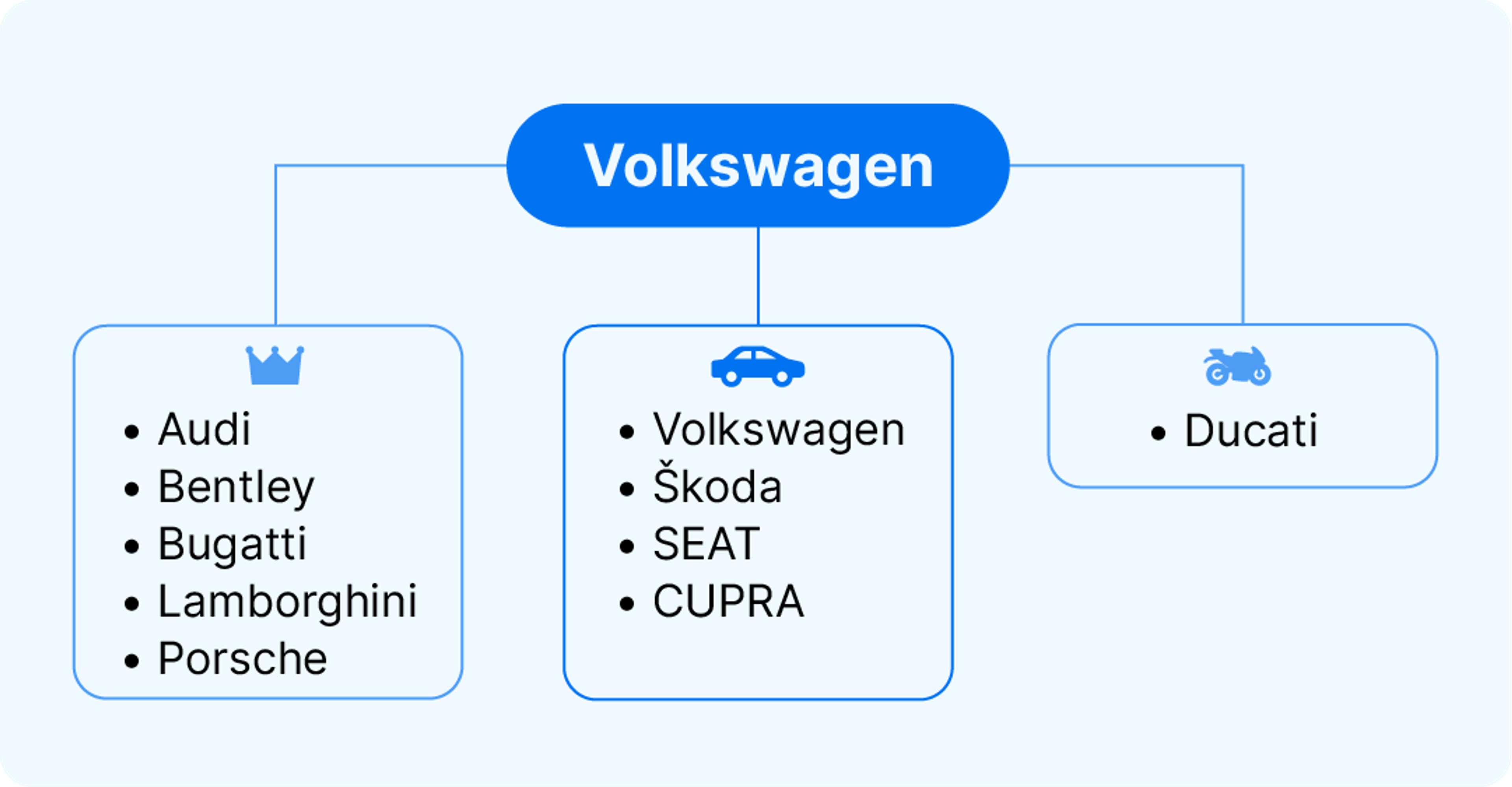 Mărcile auto din grupul Volkswagen