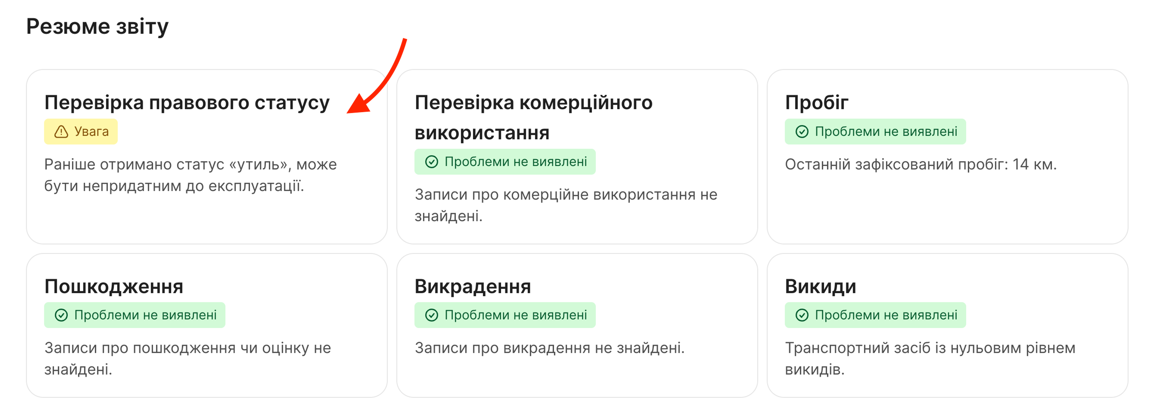 Підсумок звіту