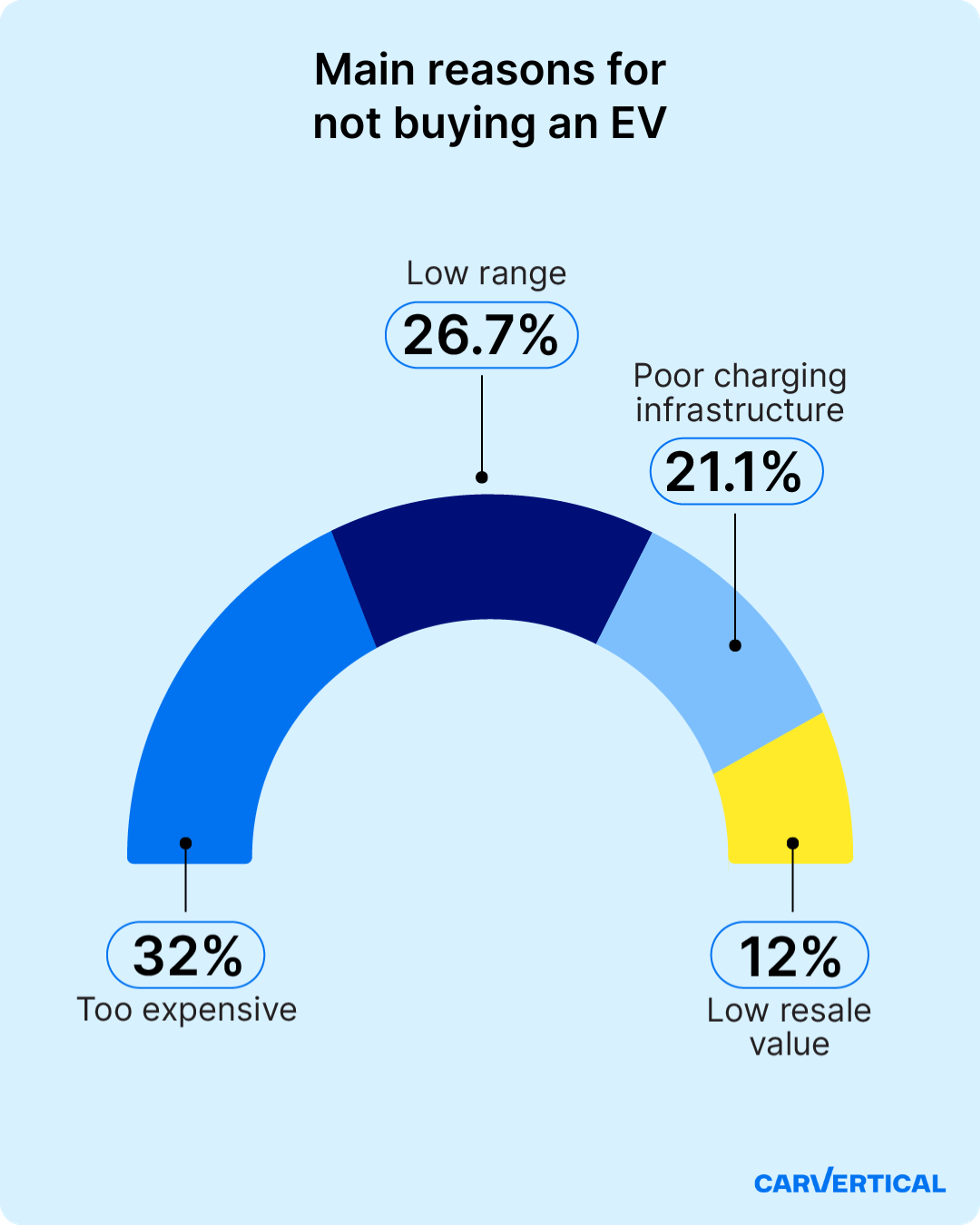 main reasons for not buying an ev
