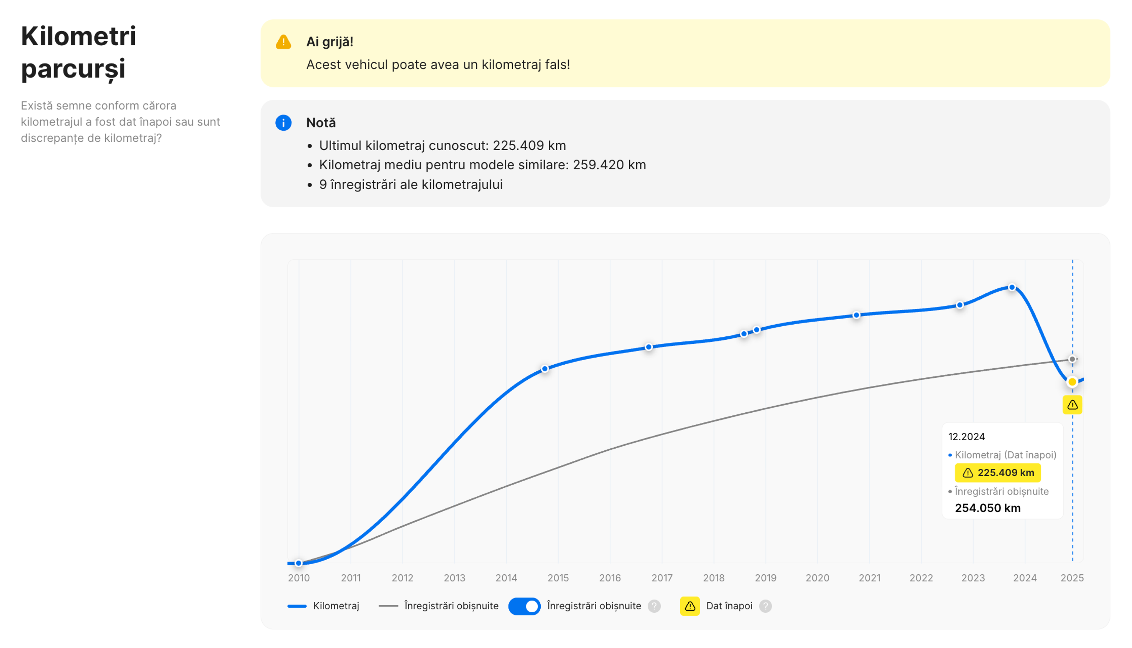 Kilometraj dat înapoi descoperit într-un raport carVertical