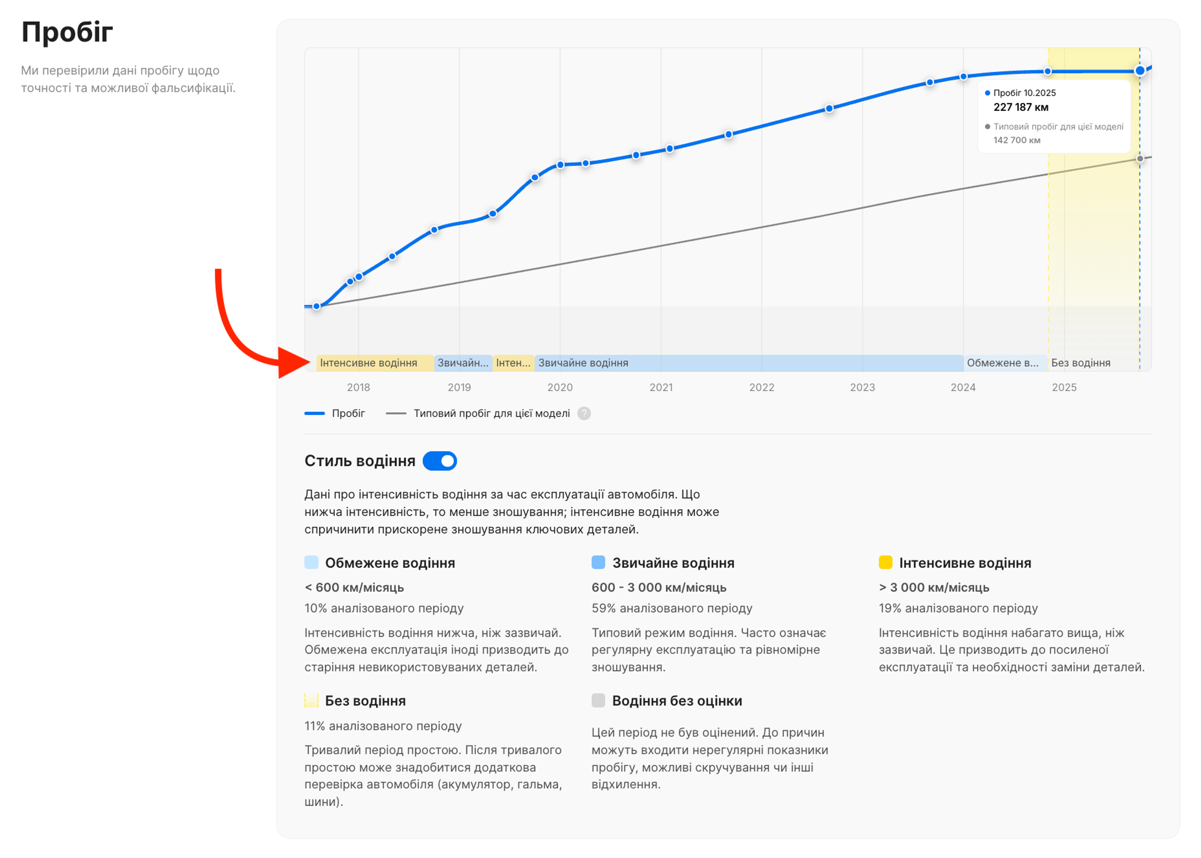 «Стиль водіння» у розділі «Пробіг»