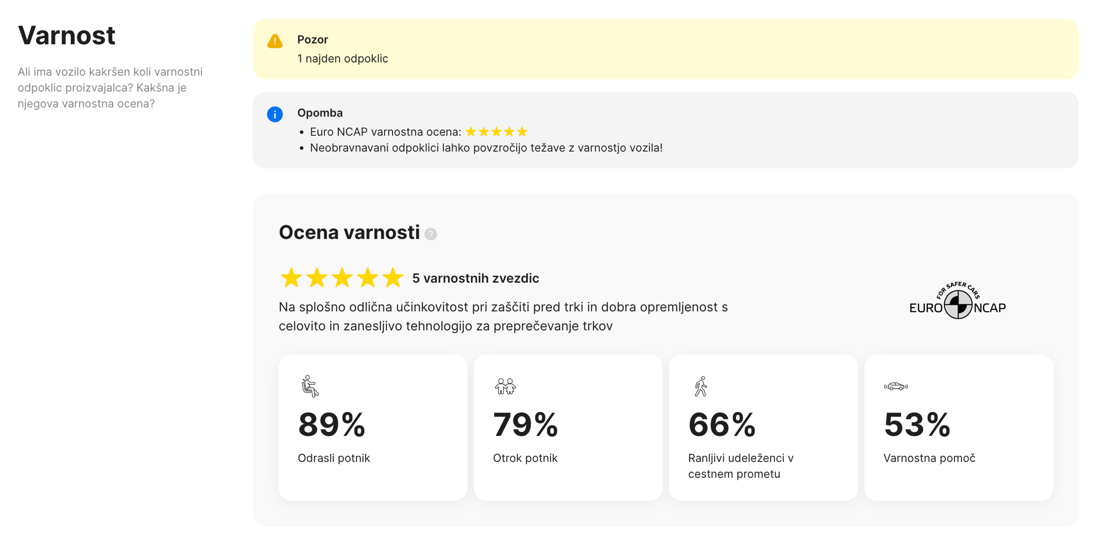 Ocene varnosti v poročilu carVertical