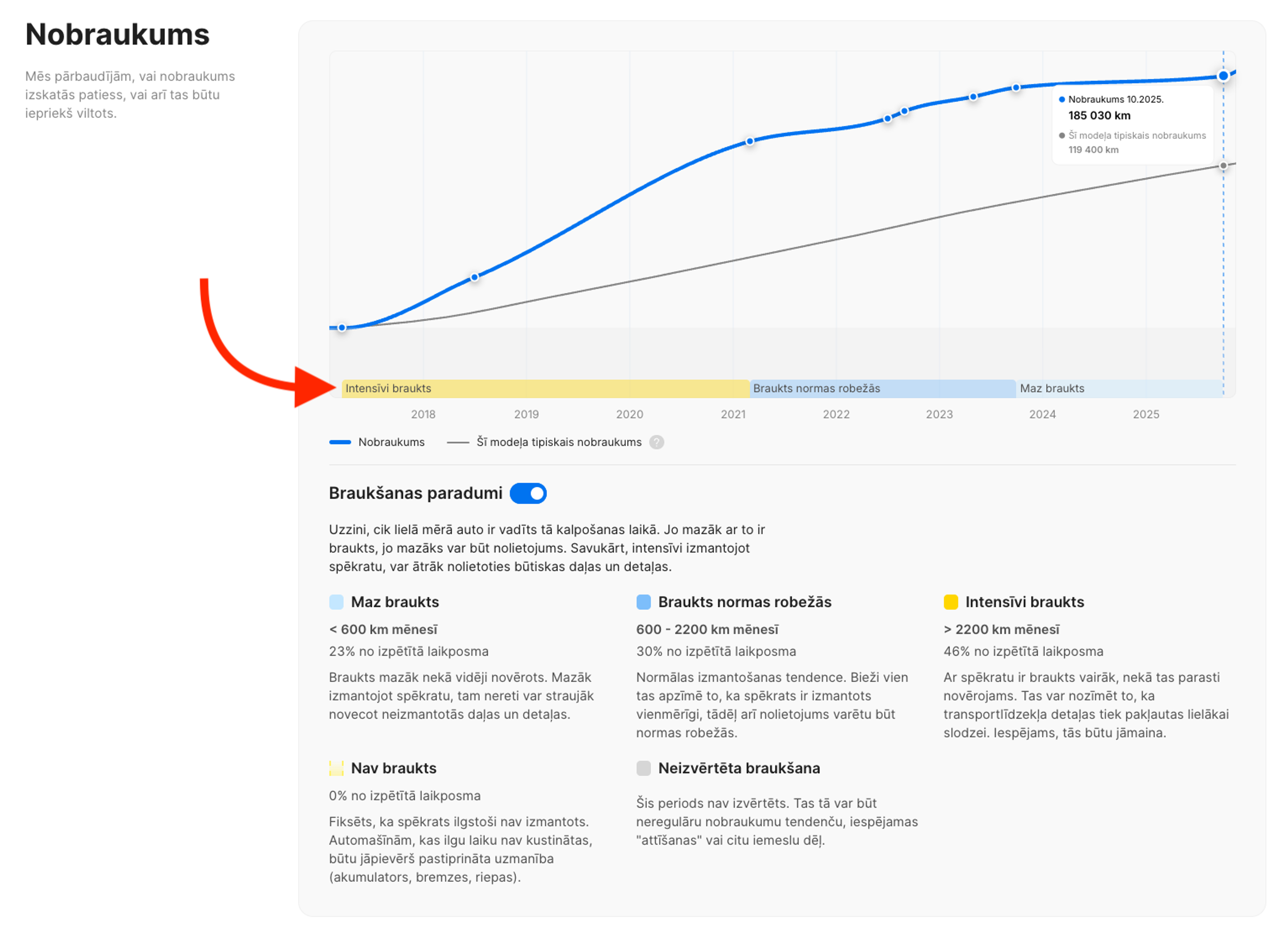 “Braukšanas paradumi” atskaites sadaļā “Nobraukums”