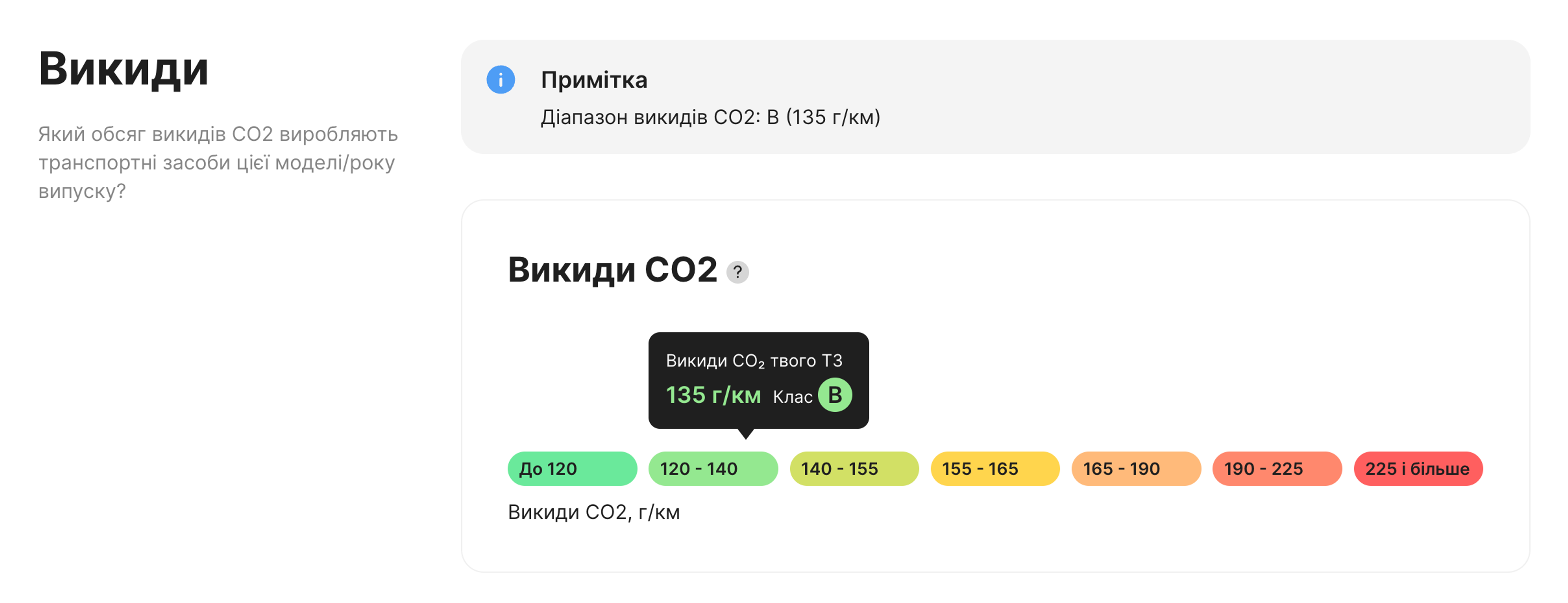 Зразок звіту, що демонструє клас викидів транспортного засобу