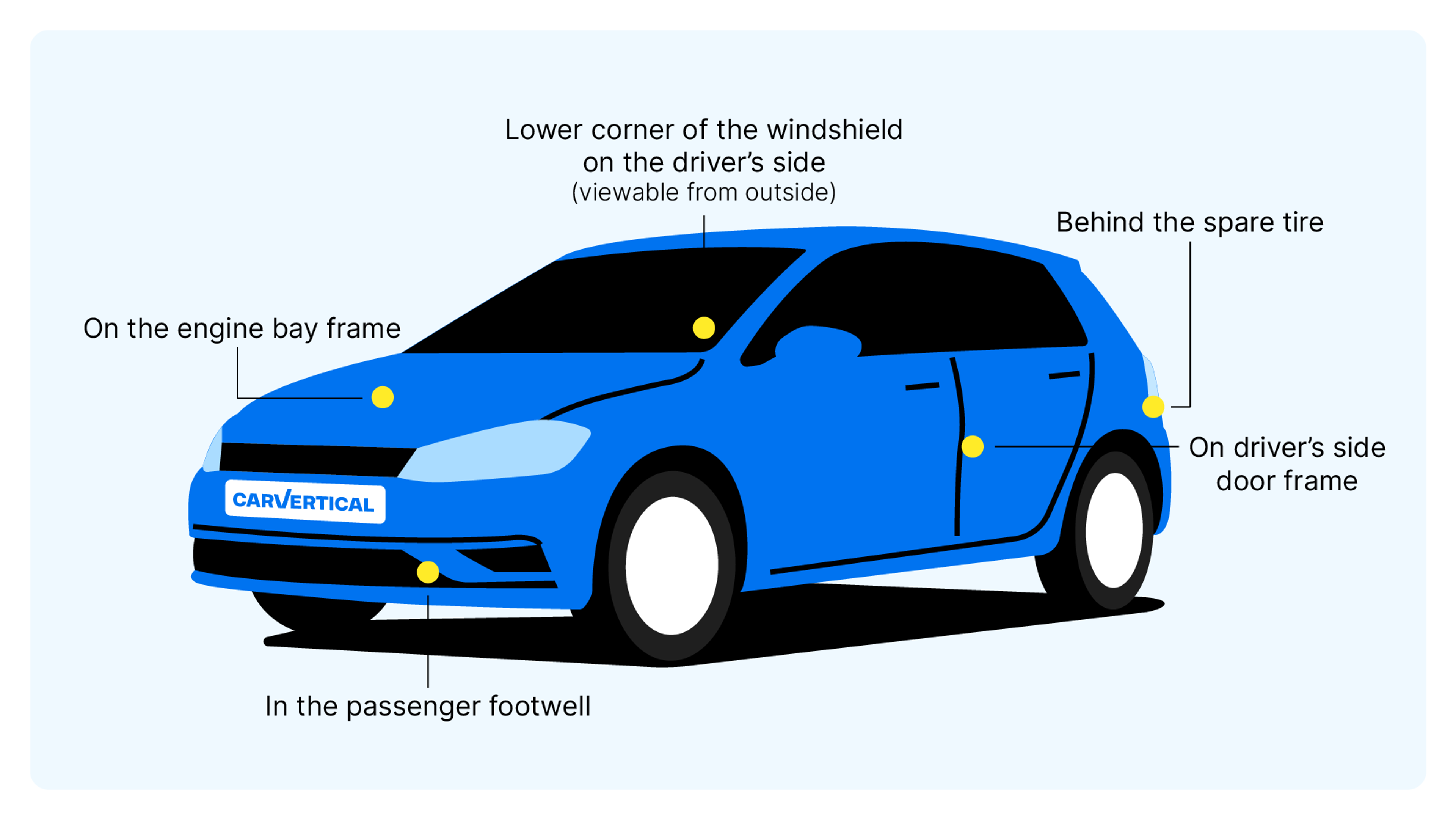 Volkswagen VIN number location on a car