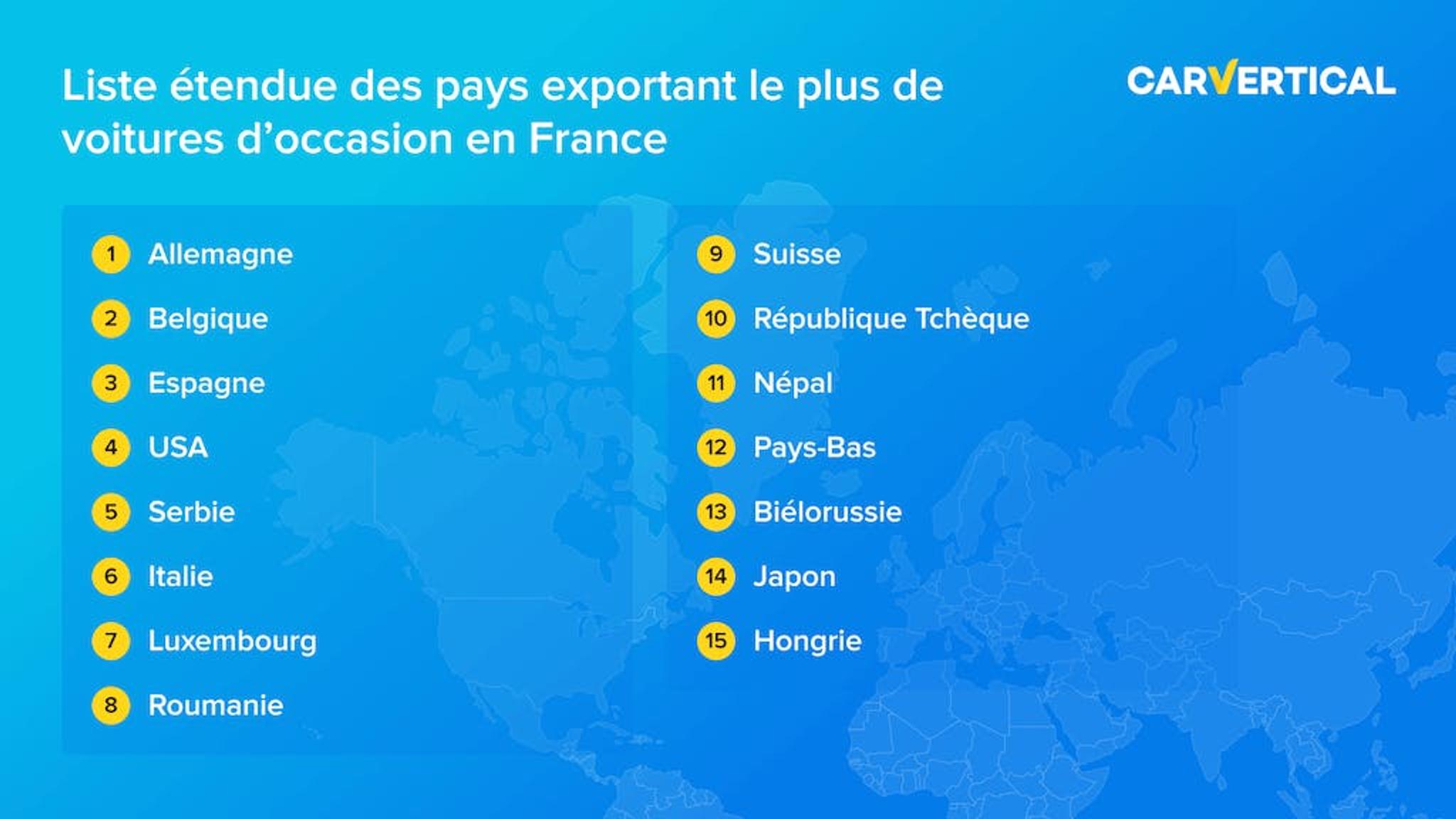 Liste etendue des pays exportant le plus de voitures d'occasion en France