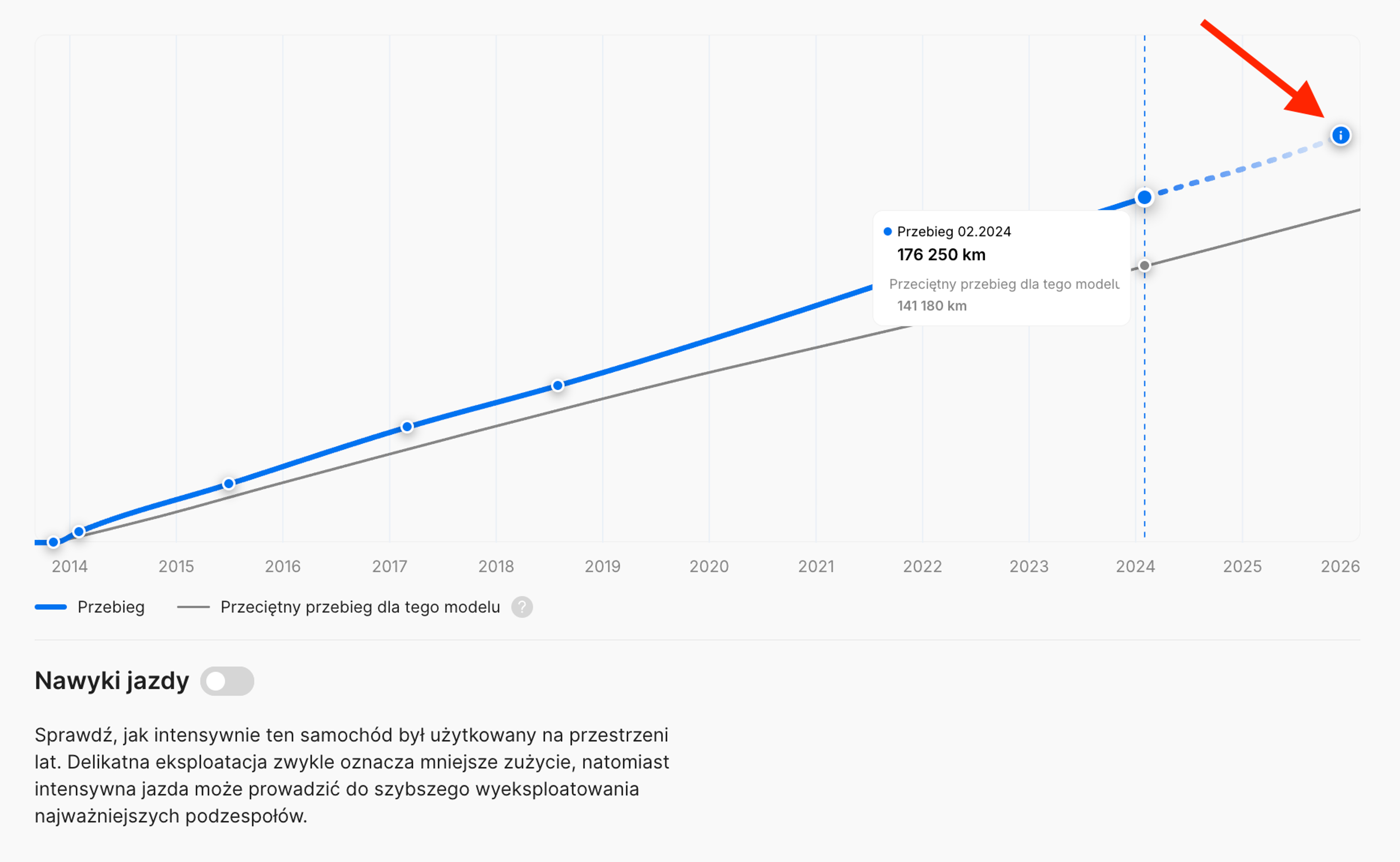 Prognozowany przebieg w momencie wygenerowania raportu