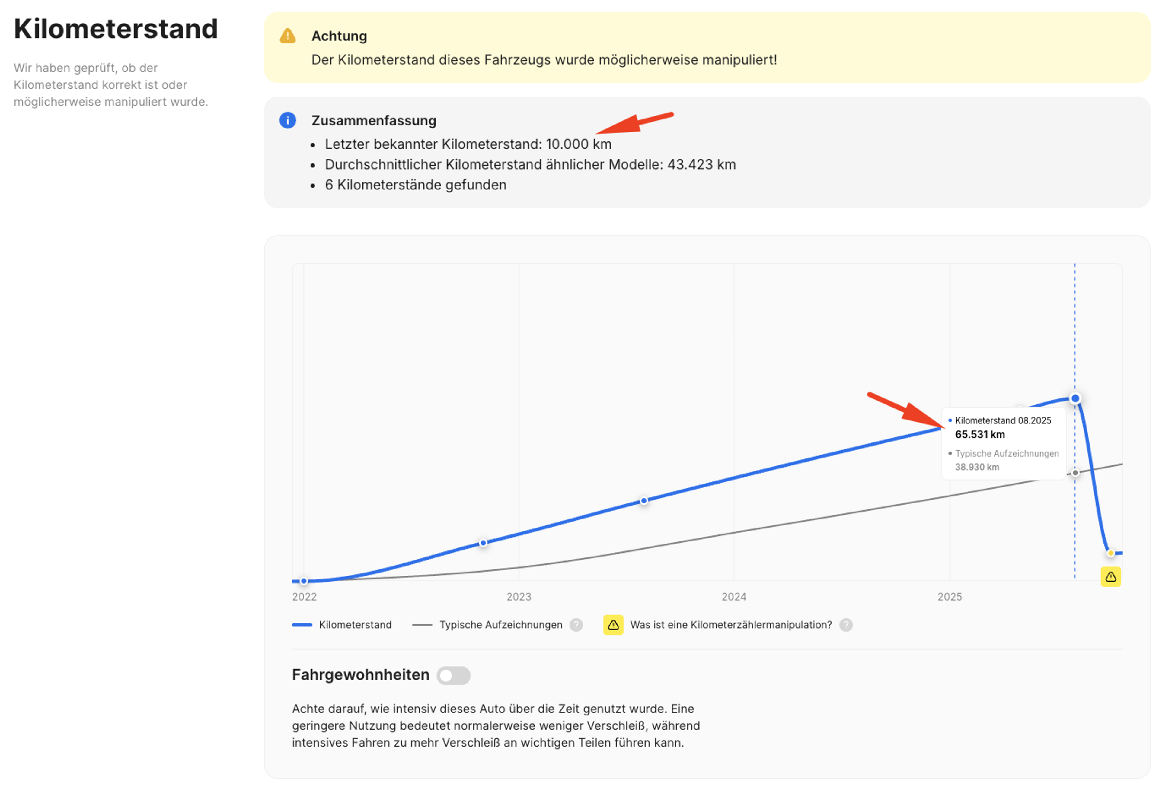 Kilometerstand-Rücksetzung im carVertical-Bericht festgestellt