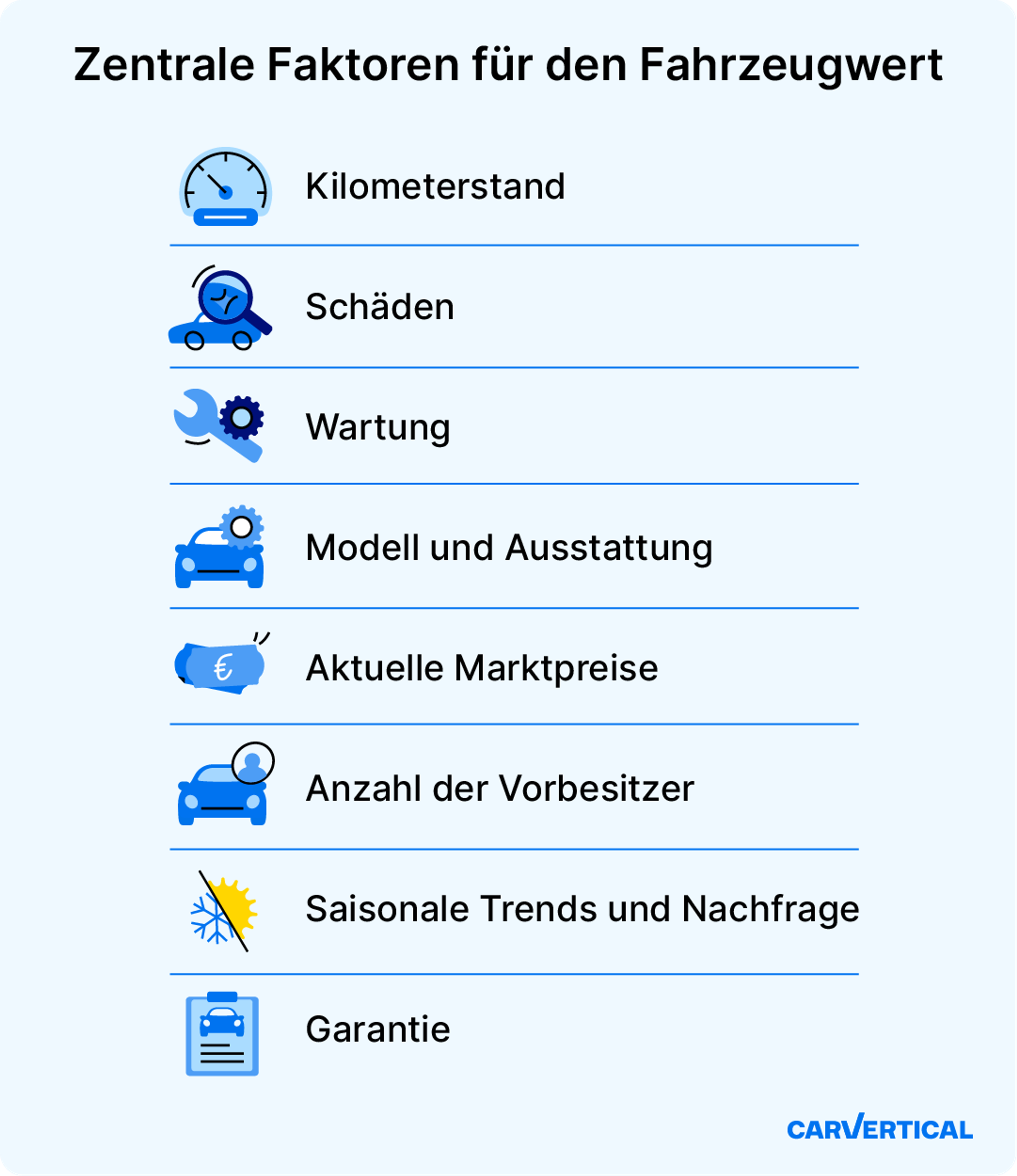 Zentrale Faktoren, die den Fahrzeugwert beeinflussen