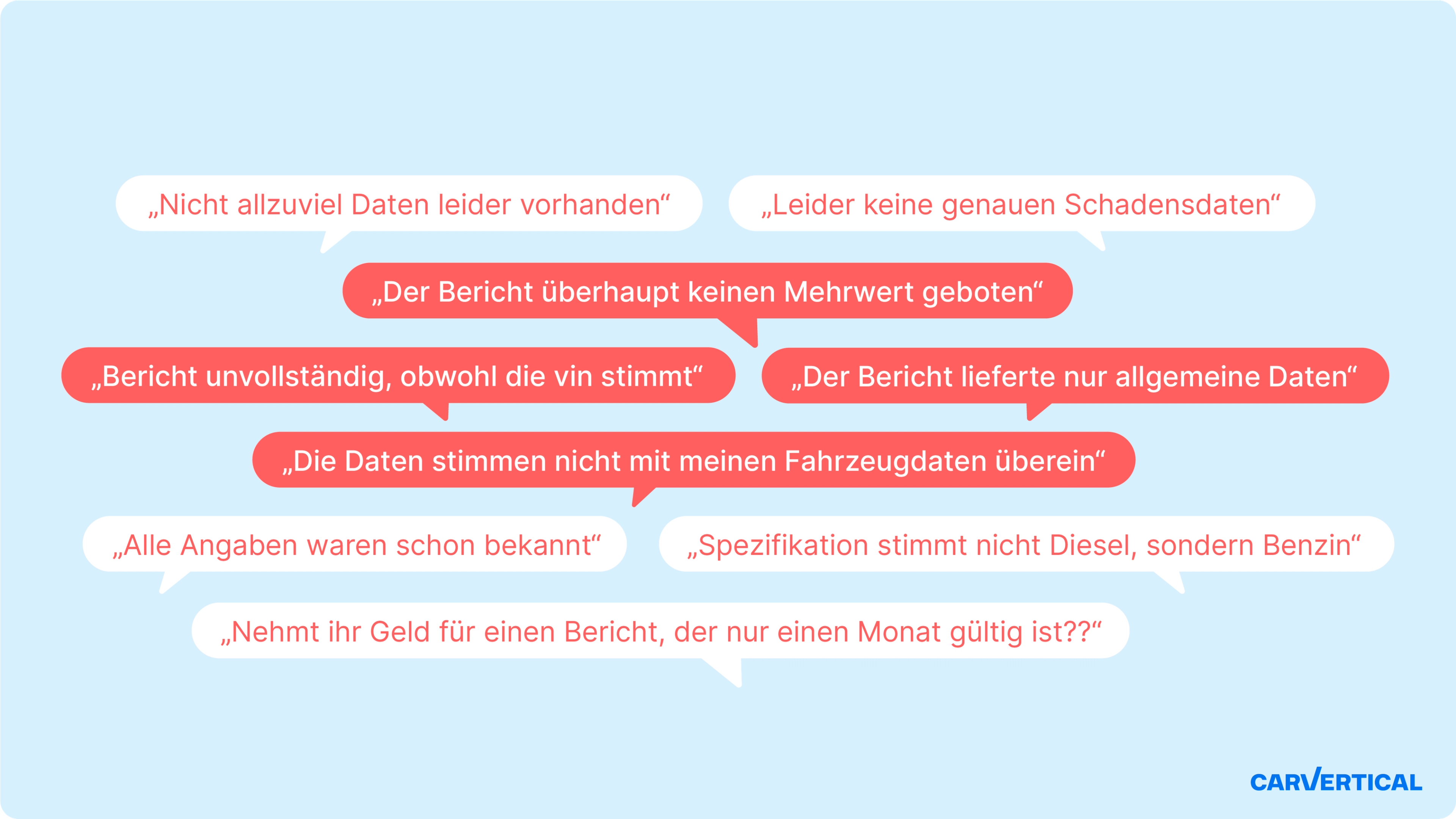 Wortwolke mit häufig genanntem negativem Feedback von carVertical-Nutzern.
