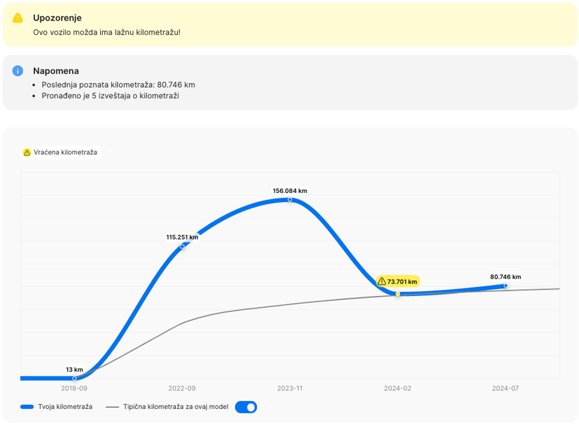 Vraćanje broja pređenih kilometara
