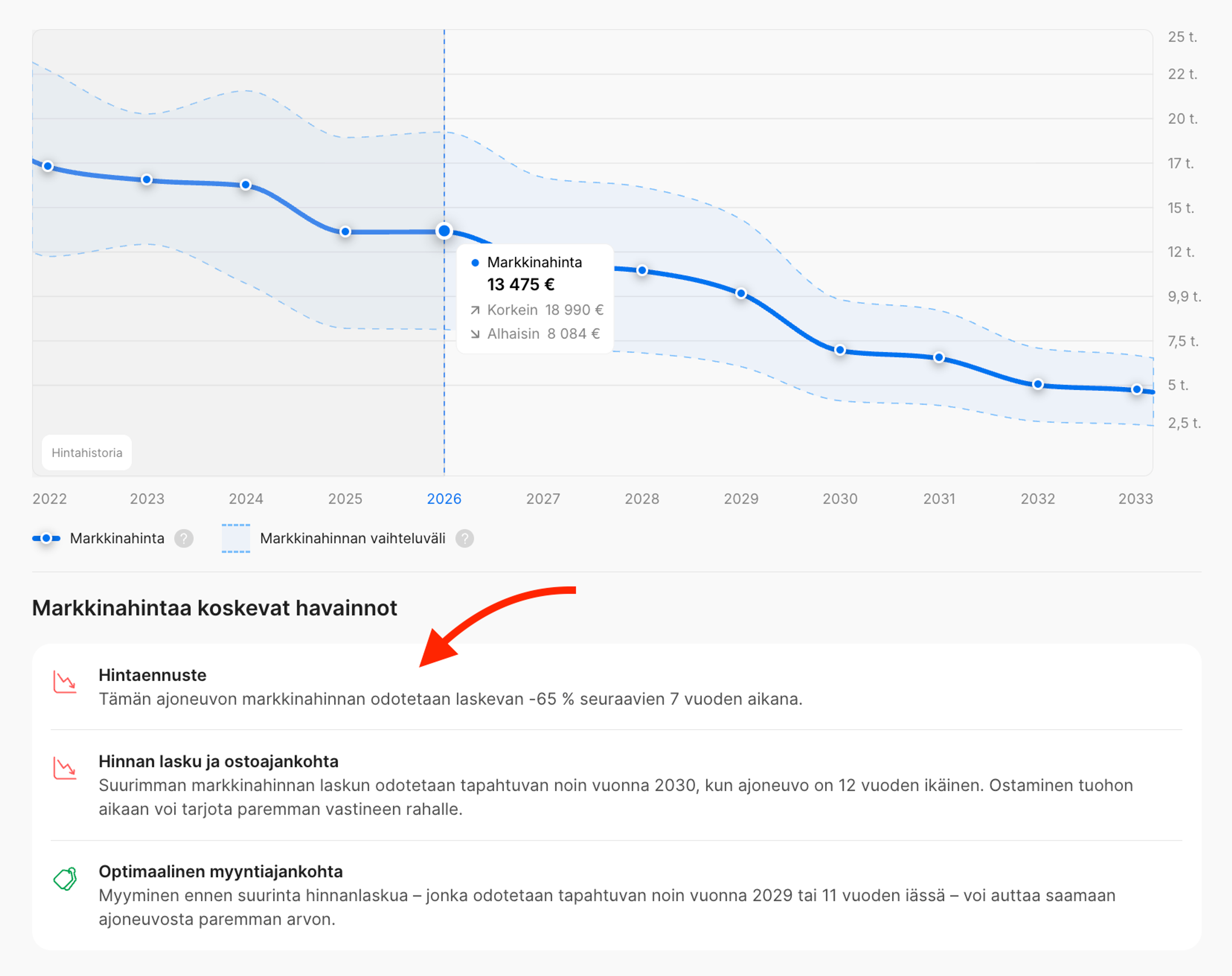 Lisätiedot auton arvon alenemisesta ja optimaalisesta osto- ja myyntiajankohdasta