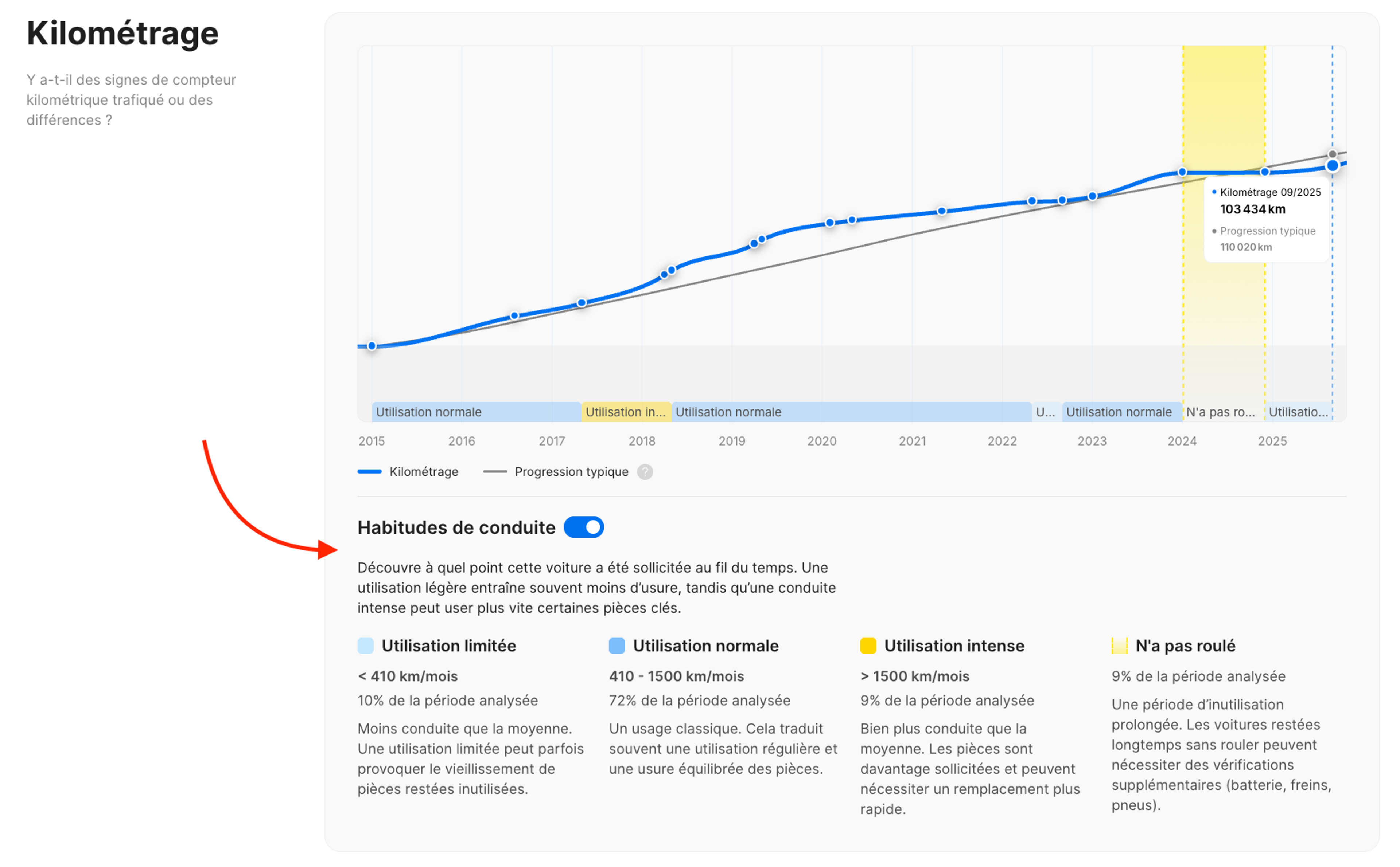 Habitudes de conduite dans un rapport d'historique du véhicule carVertical