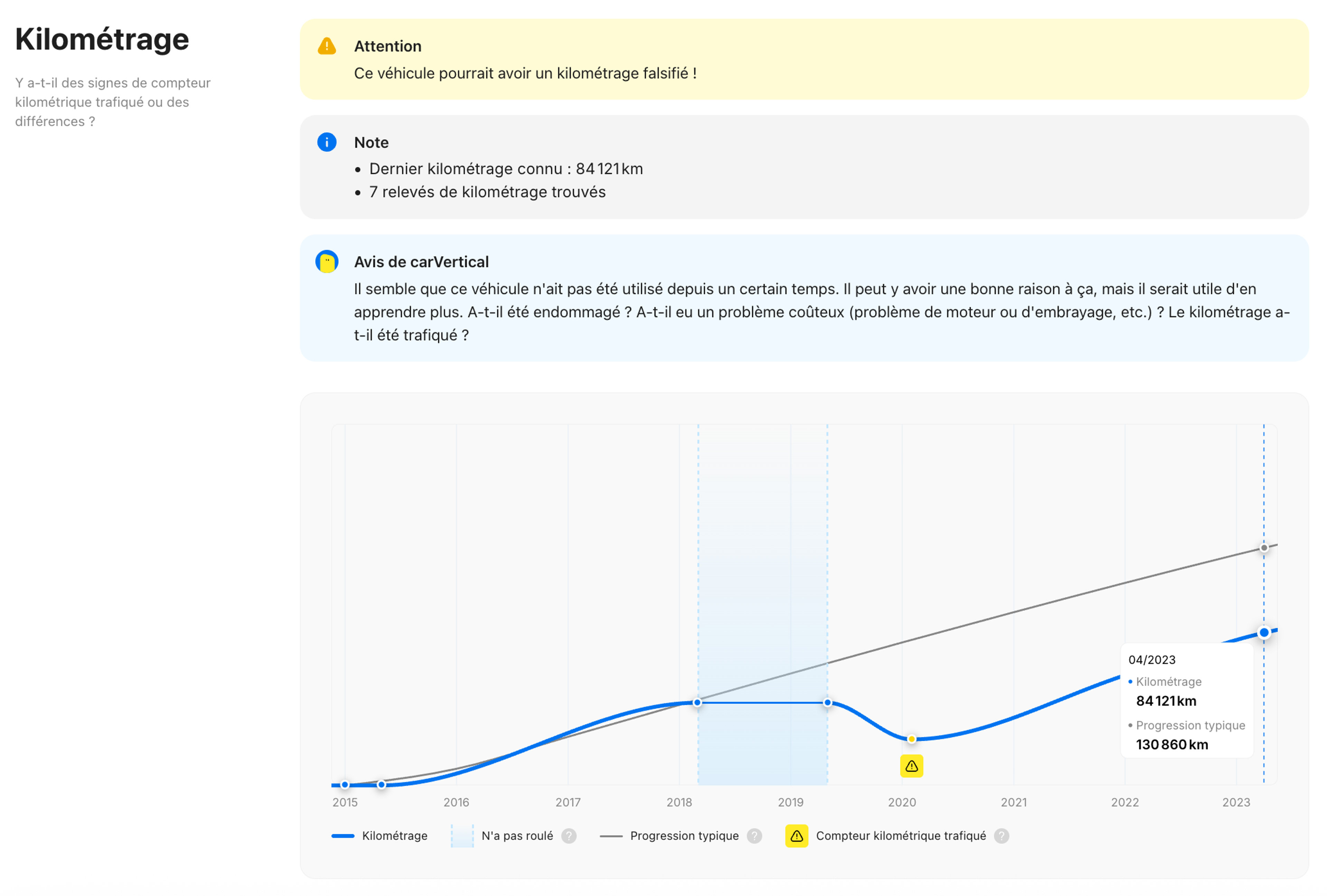 kilométrage chronométré