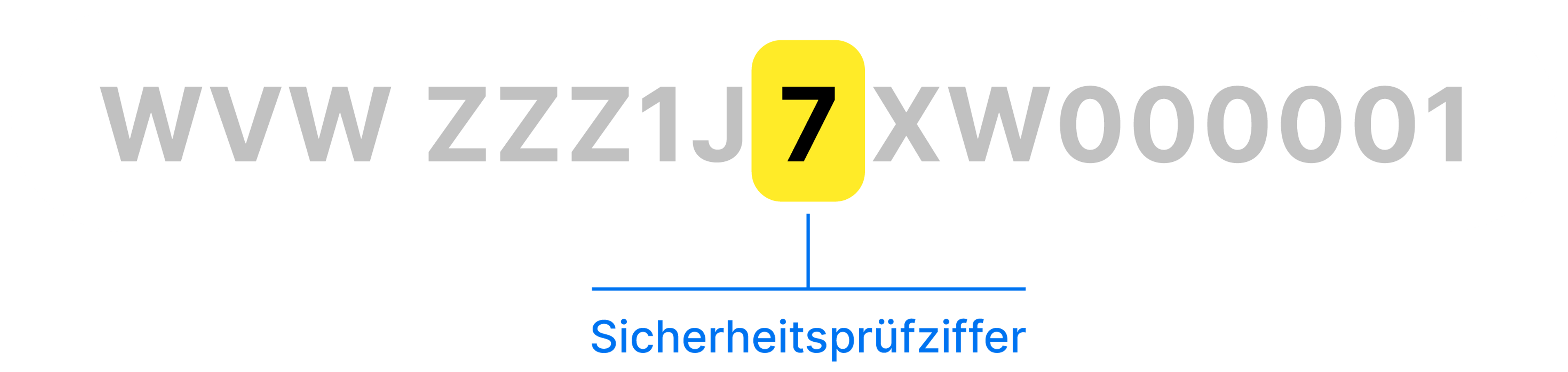 Sicherheitsprüfziffer in einer Fahrzeug-Identifikationsnummer