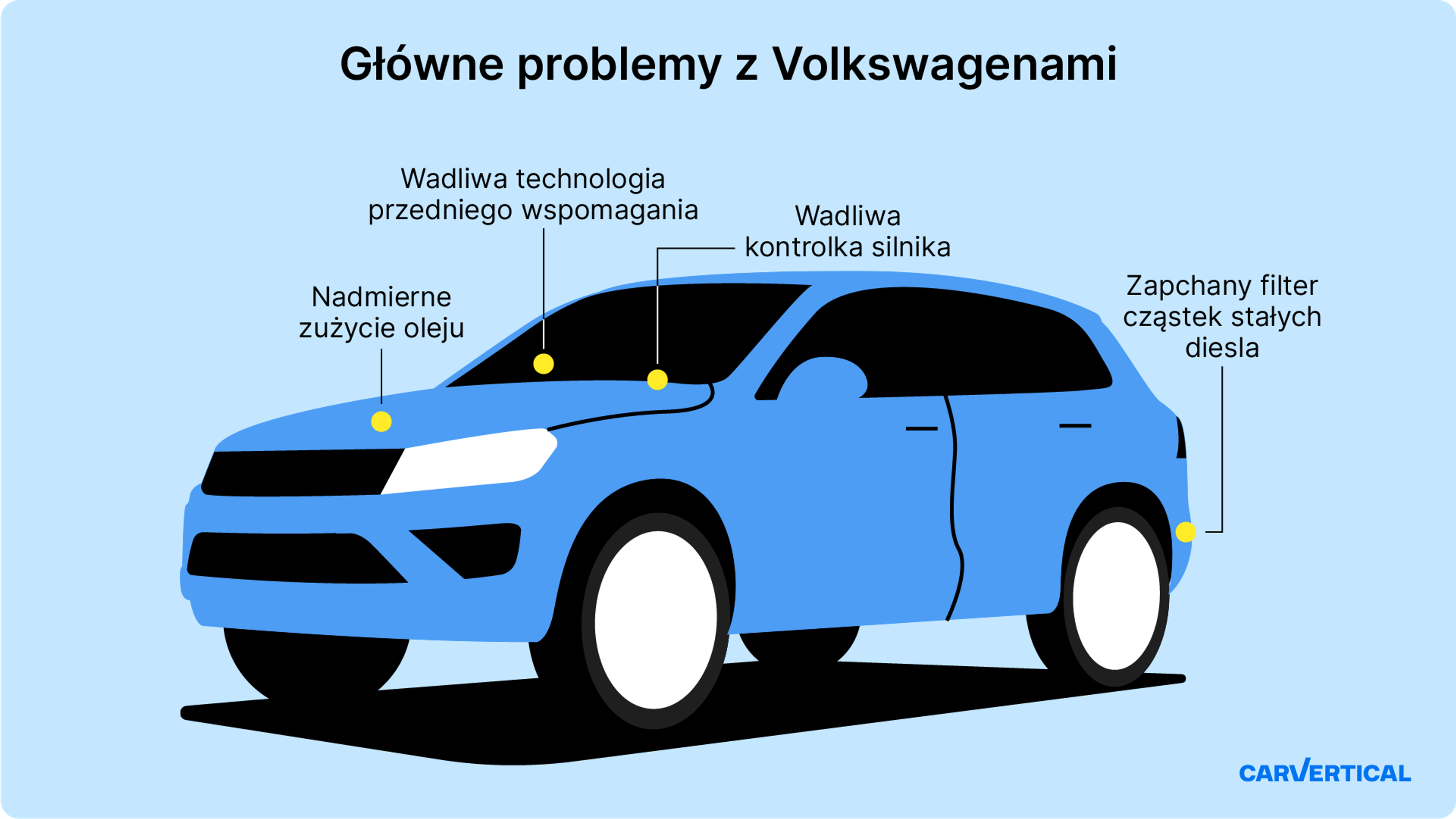 Główne problemy z Volkswagenami